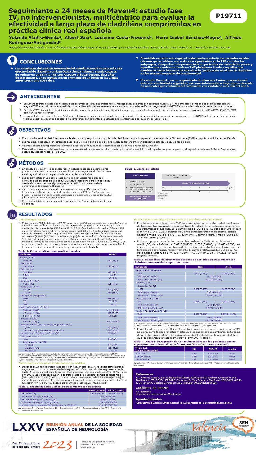 Seguimiento a 24 meses de Maven4: estudio español, fase IV, multicéntrico, no intervencional, para evaluar la efectividad a largo plazo de cladribina comprimidos en práctica clínica real.