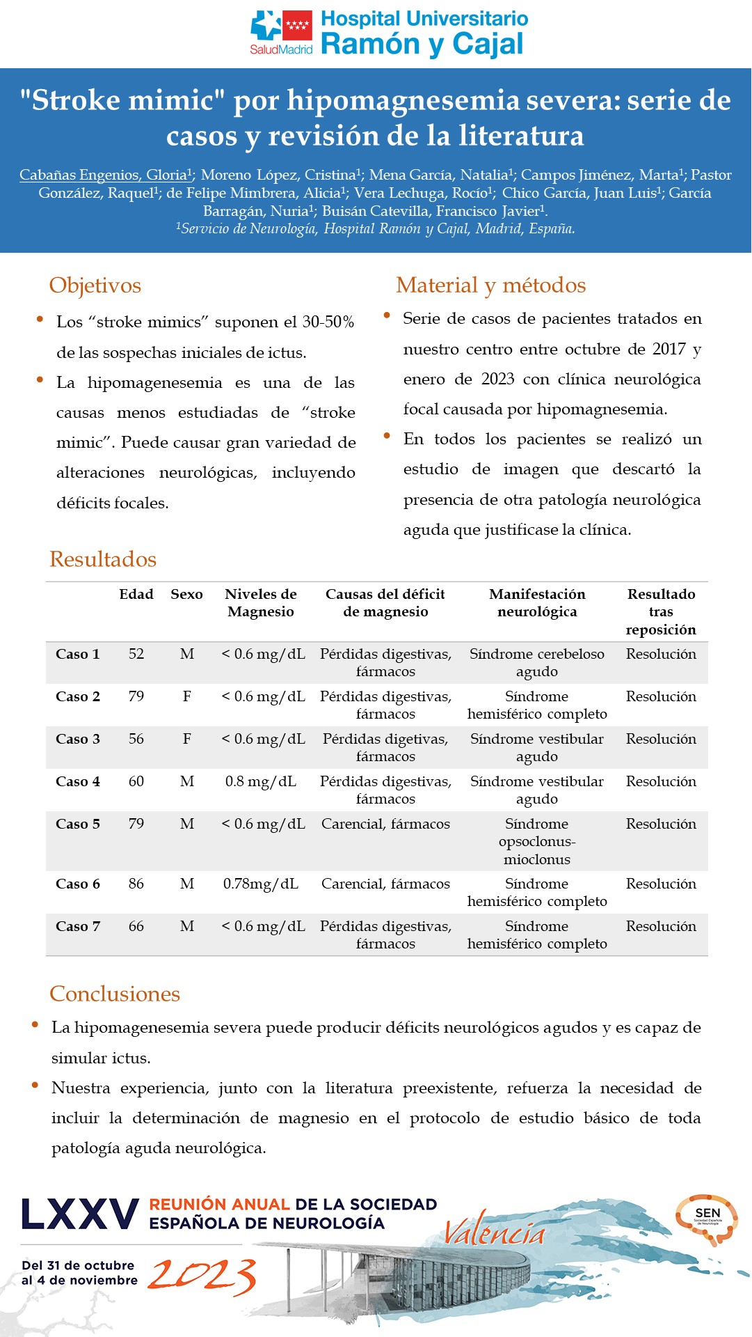 "Stroke mimic" por hipomagnesemia severa: serie de casos y revisión de la literatura