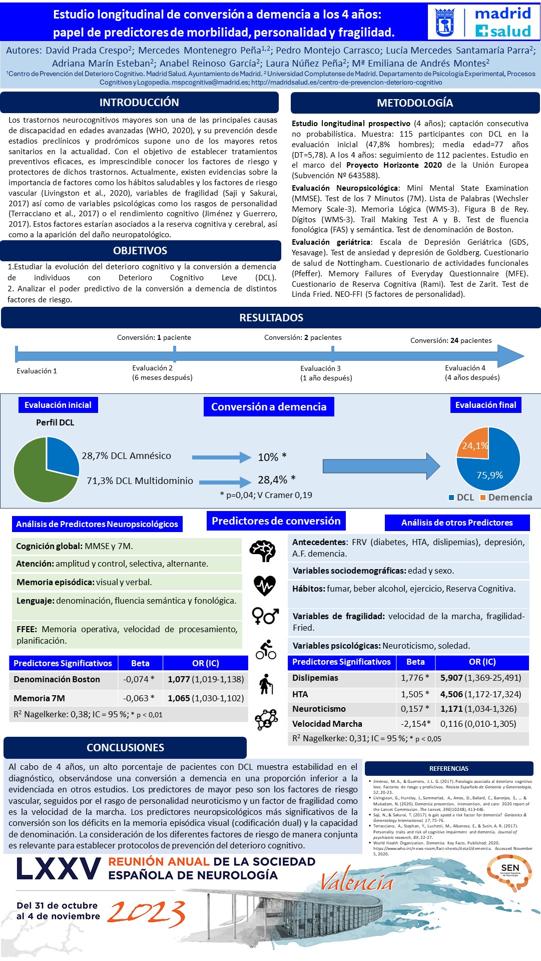 Estudio longitudinal de conversión a demencia a los 4 años: papel de predictores de morbilidad, personalidad y fragilidad