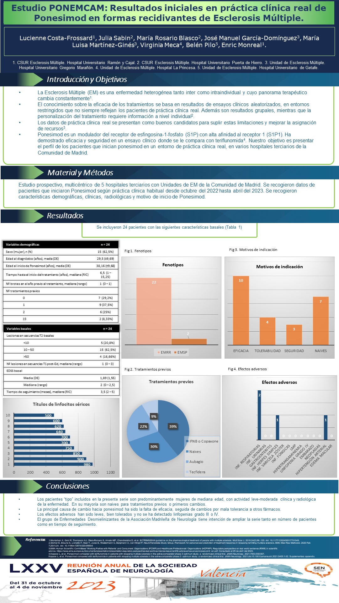 Estudio PONEMCAM: Resultados iniciales en práctica clínica real de Ponesimod en formas recidivantes de Esclerosis Múltiple.