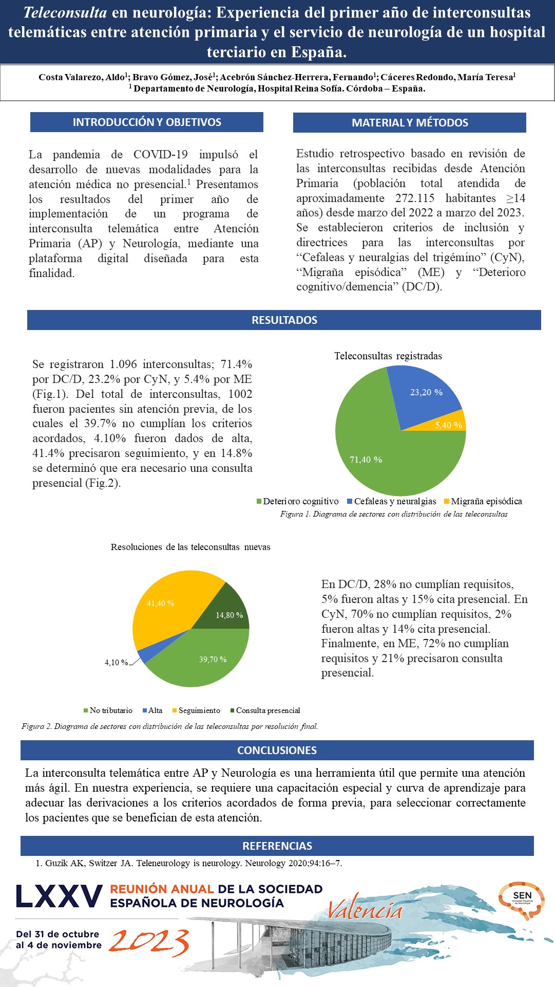 Teleconsulta en neurología: Experiencia del primer año de interconsultas telemáticas entre atención primaria y el servicio de neurología de un hospital terciario en España.