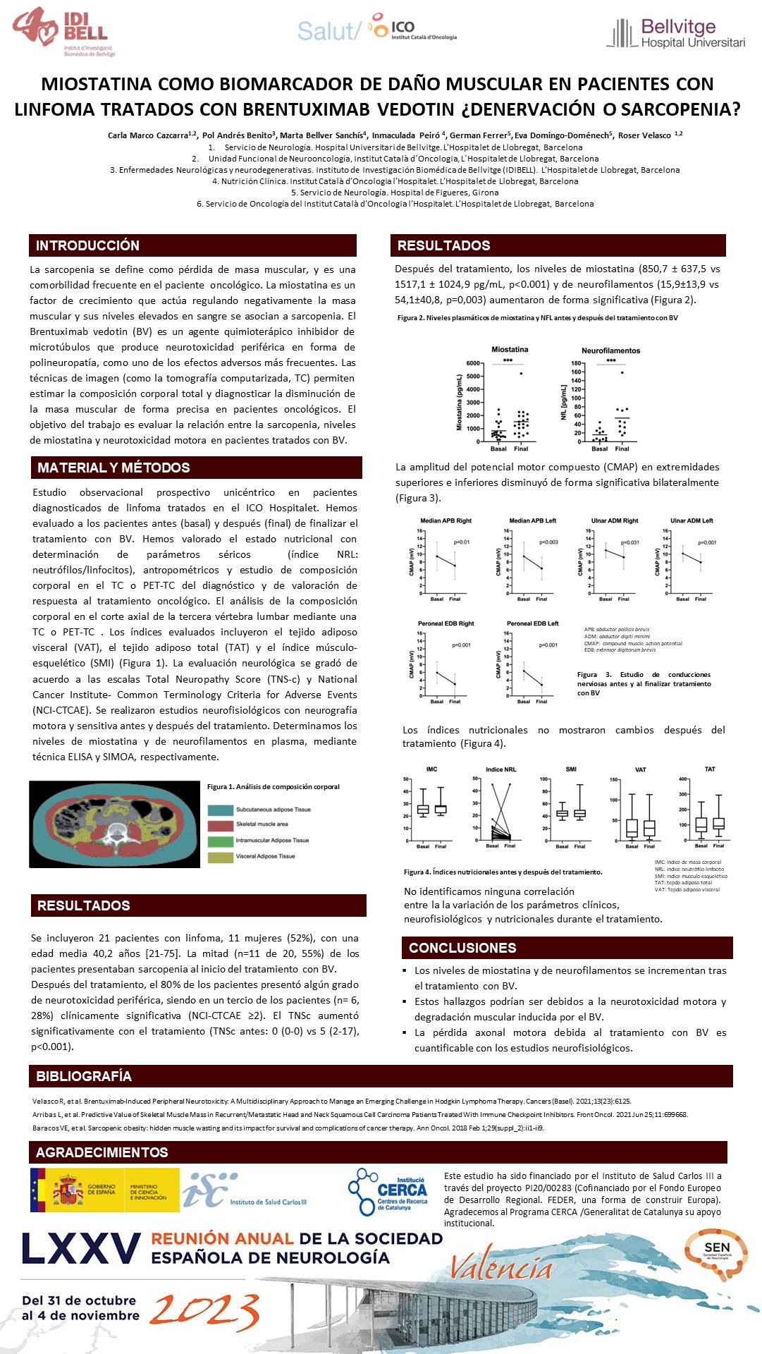 Miostatina como biomarcador de daño muscular en pacientes con linfoma tratados con brentuximab vedotin: ¿denervación o sarcopenia?