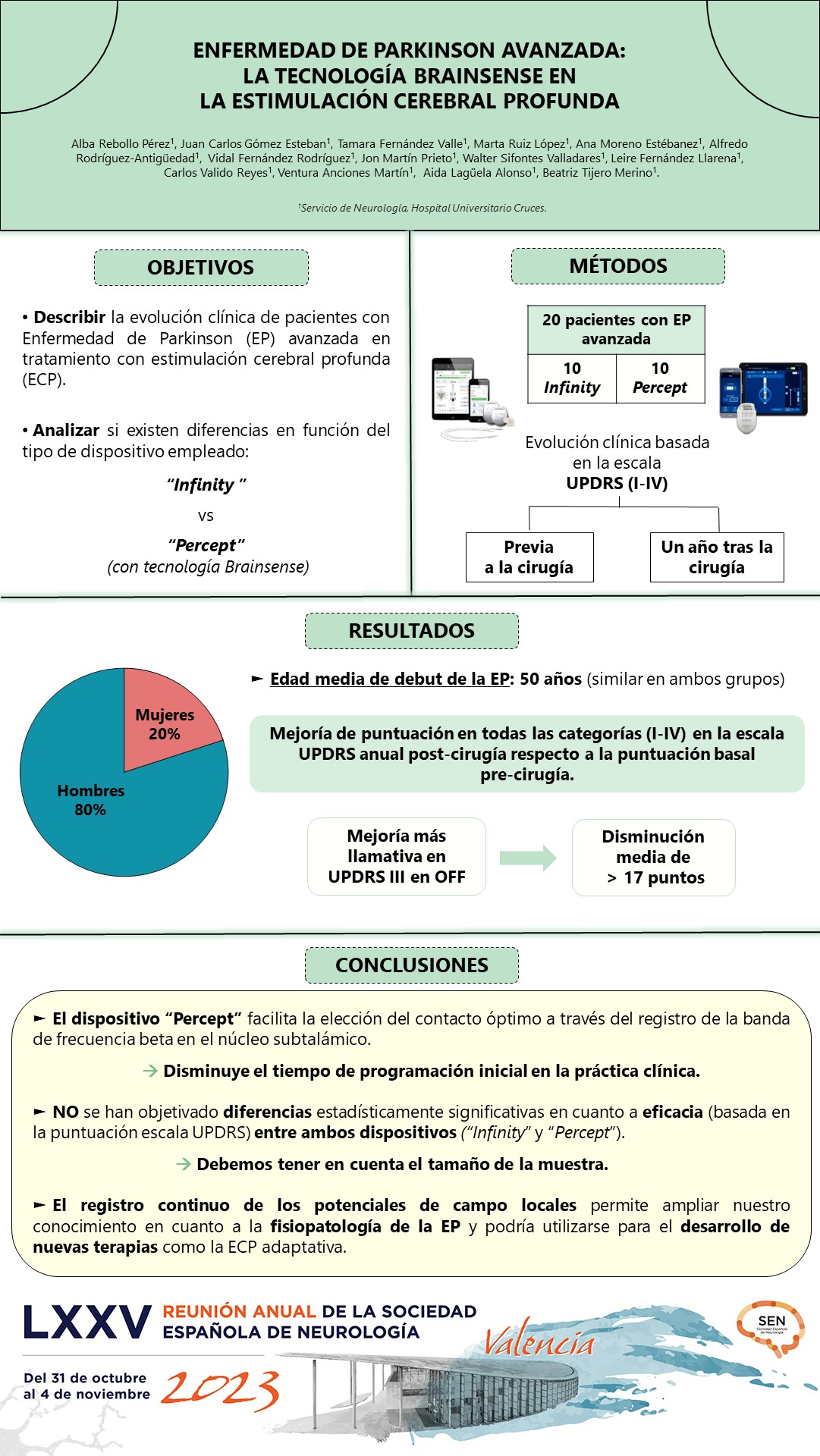 Enfermedad de Parkinson avanzada: La tecnología Brainsense en la Estimulación Cerebral Profunda.