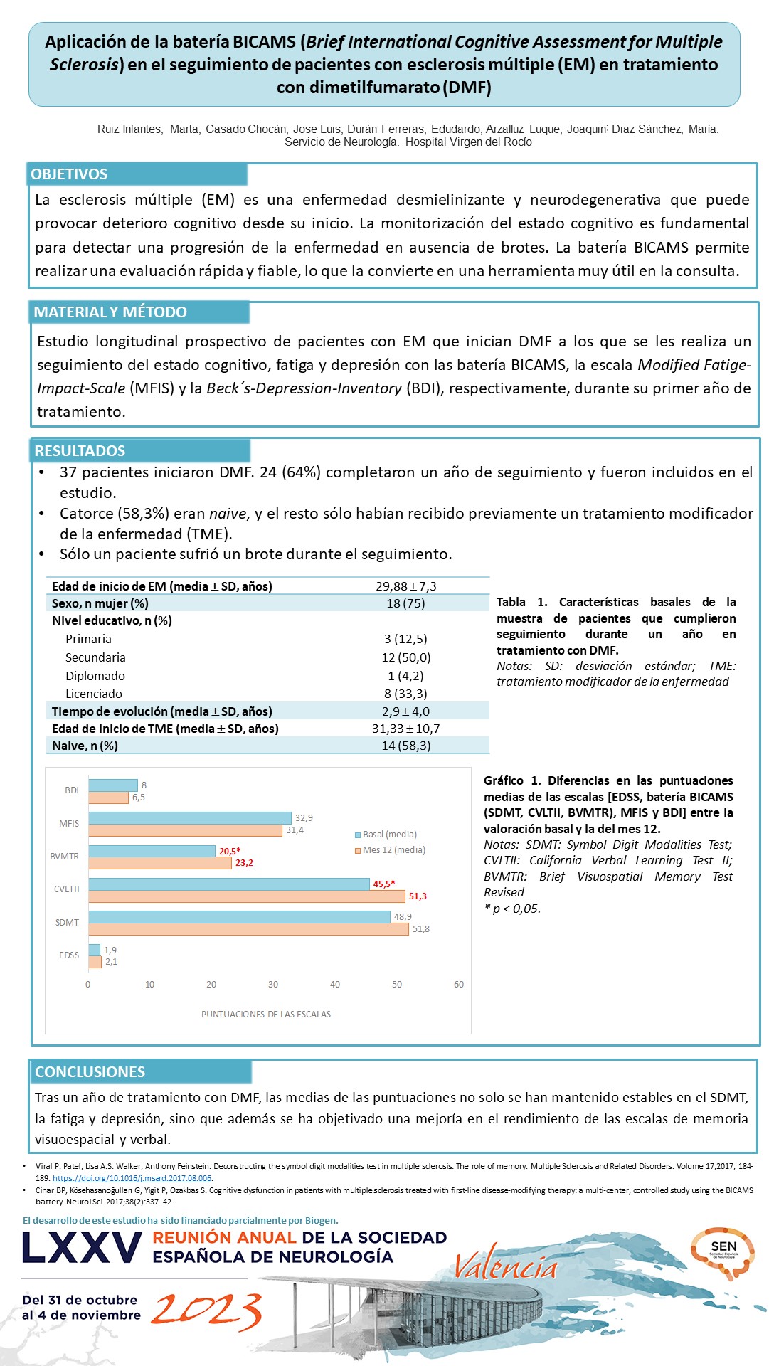 Aplicación de la batería BICAMS (Brief International-Cognitive Assessment for Multiple Sclerosis) en el seguimiento de pacientes con esclerosis múltiple (EM) en tratamiento con dimetilfumara