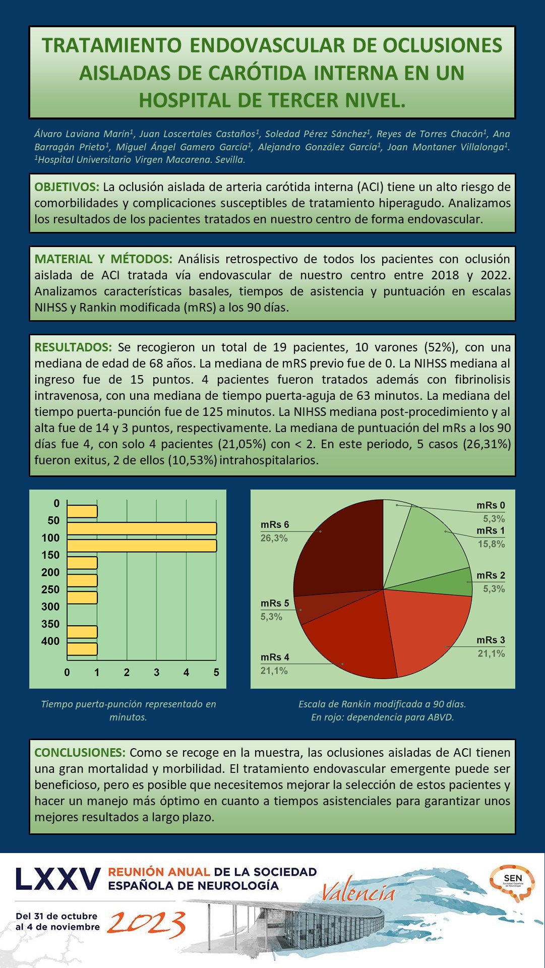 Tratamiento endovascular de oclusiones aisladas de carótida interna en un hospital de tercer nivel