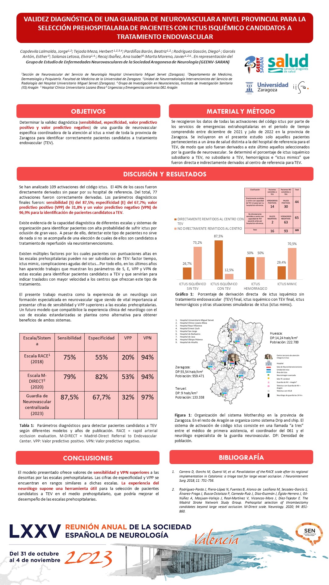 Parámetros de validez diagnóstica de una guardia de neurovascular a nivel provincial para la selección prehospitalaria de pacientes con ictus isquémico candidatos a tratamiento endovascular 