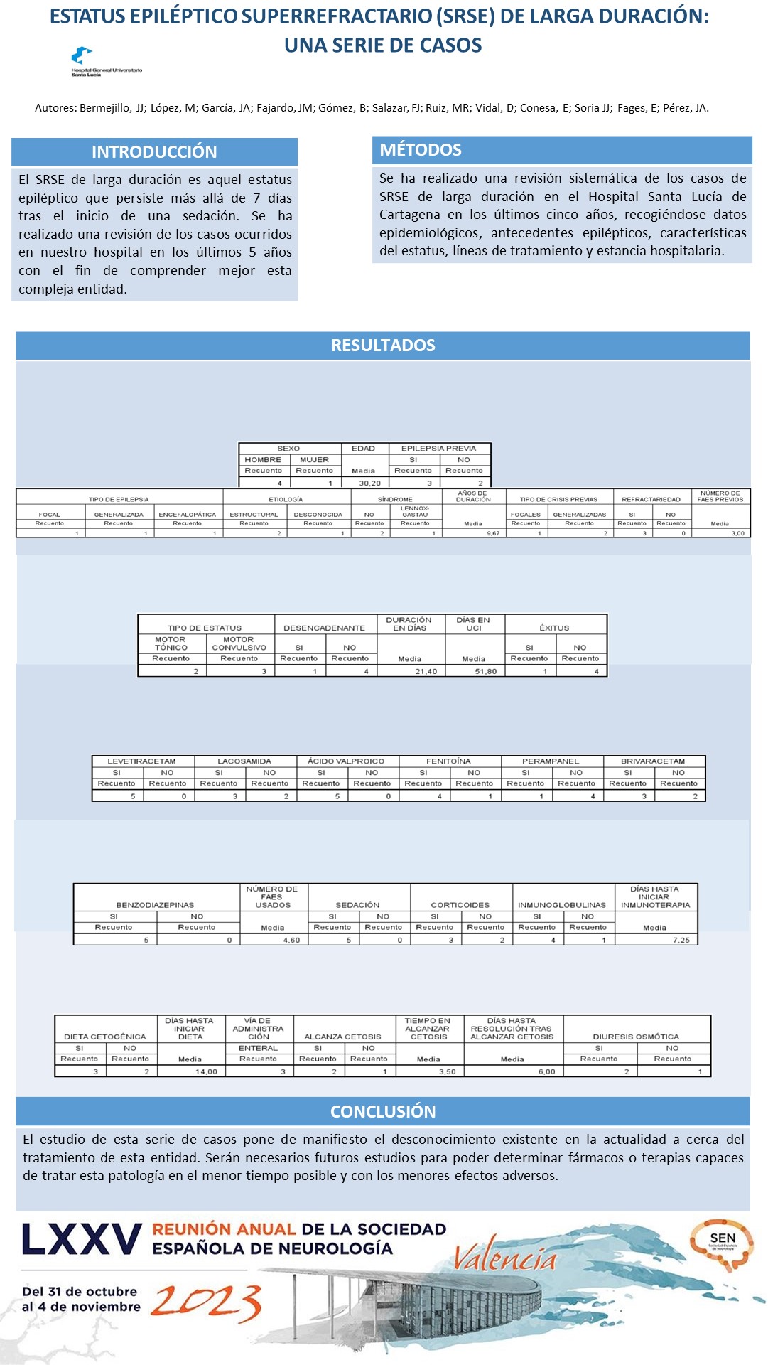 Experiencia en estatus epiléptico superrefractario de larga duración (EESRLD)