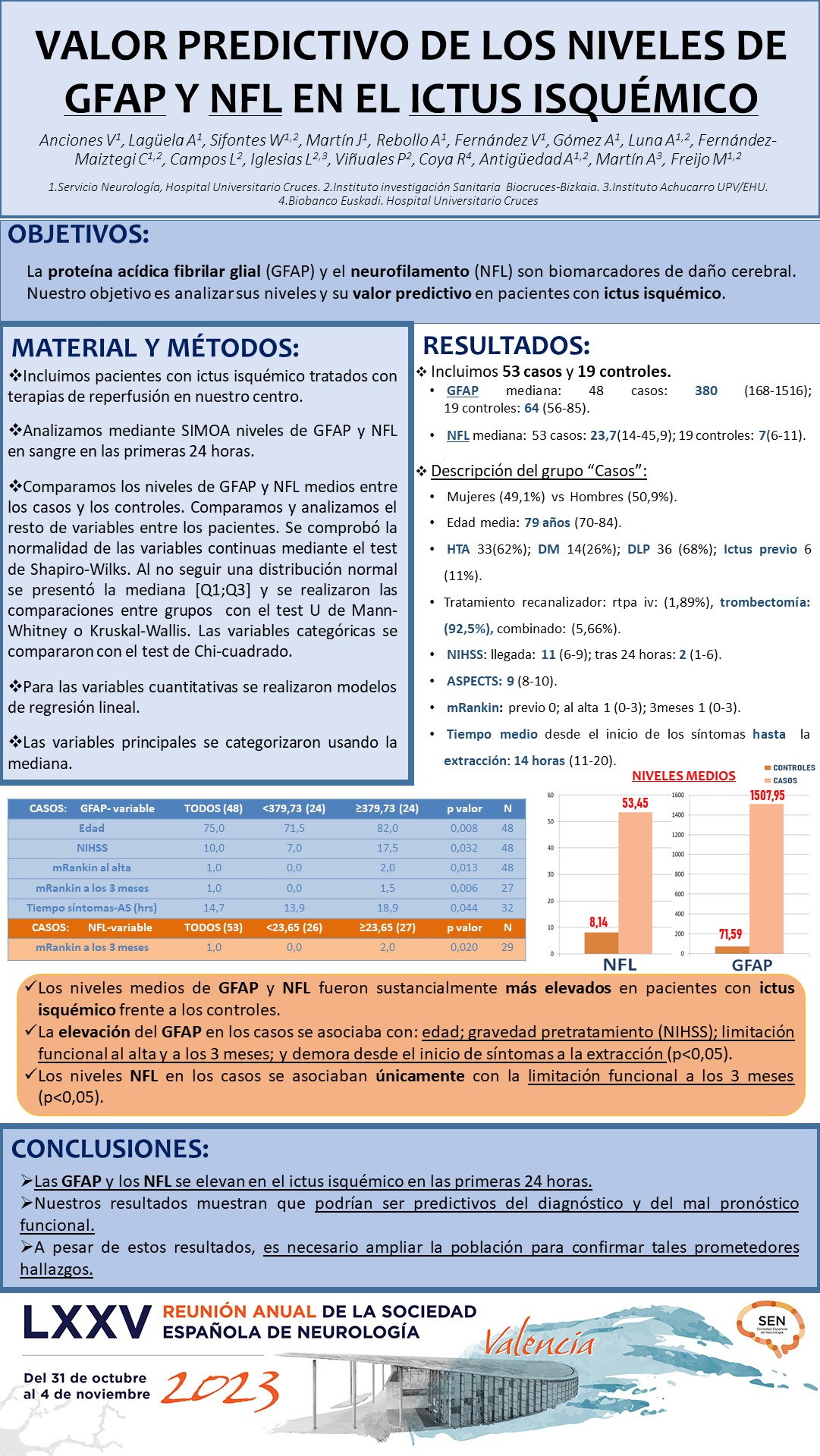 Valor predictivo de los niveles del GFAP y NFL en el ictus isquémico