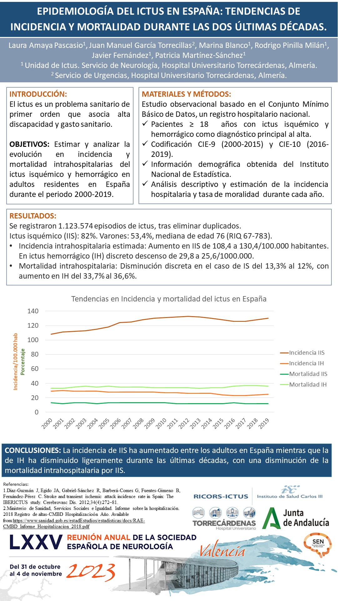 Epidemiología del ictus en España: tendencias de incidencia y mortalidad durante las dos últimas décadas.