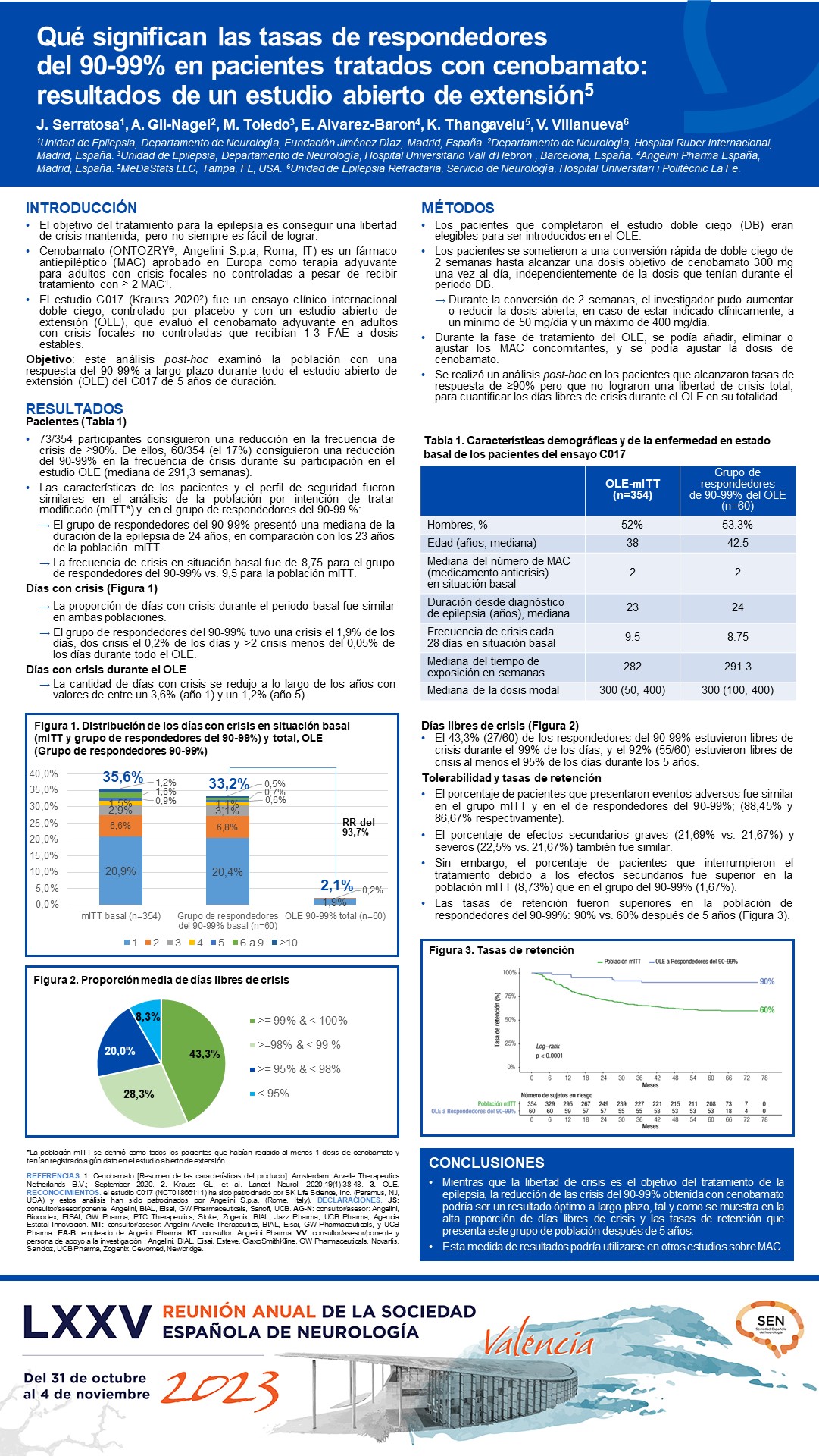 Qué significan las tasas de respondedores del 90-99 % en pacientes tratados con cenobamato: resultados de un estudio de extensión abierto