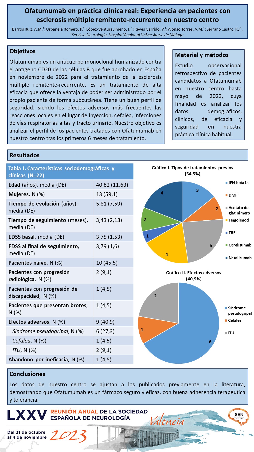 Ofatumumab en práctica clínica real: Experiencia en pacientes con esclerosis múltiple remitente-recurrente en nuestro centro