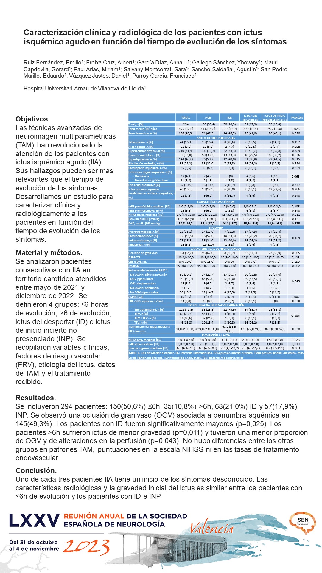 Caracterización clínica y radiológica de los pacientes con ictus isquémico agudo en función del tiempo de evolución de los síntomas