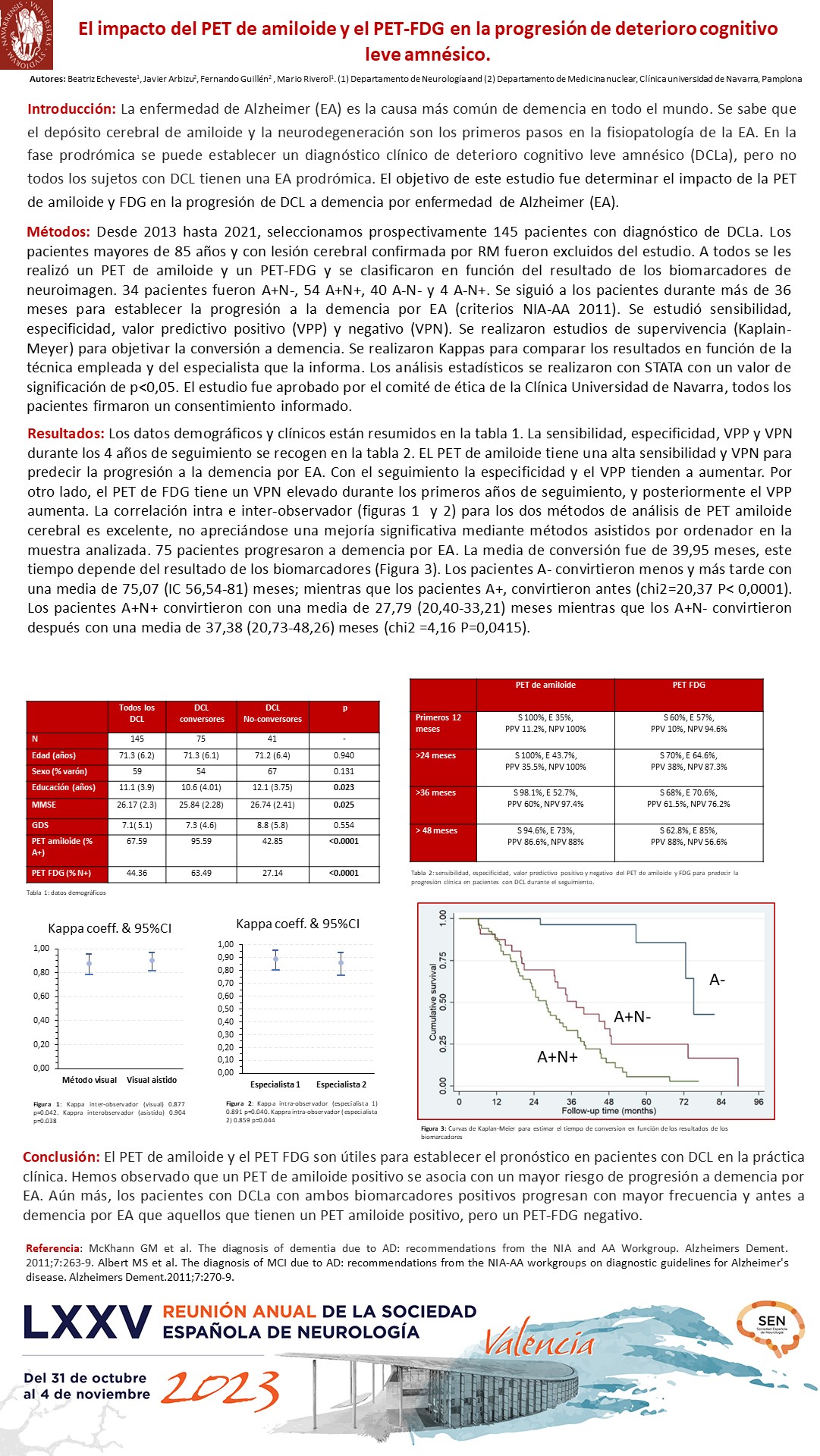 El impacto del PET de amiloide y el PET-FDG en la progresión de deterioro cognitivo leve amnésico
