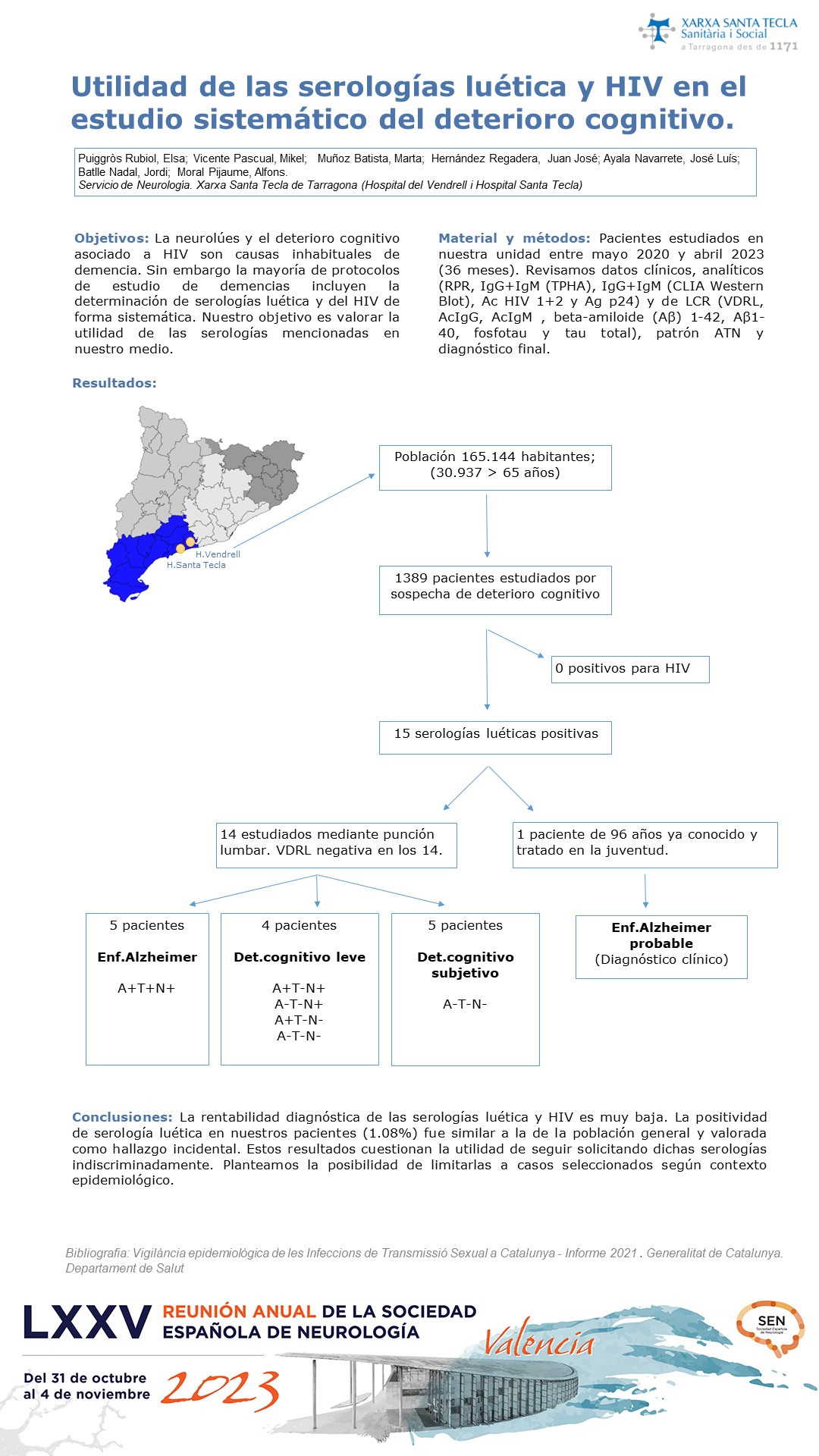 Utilidad de las serologías luética y HIV en el estudio sistemático del deterioro cognitivo.