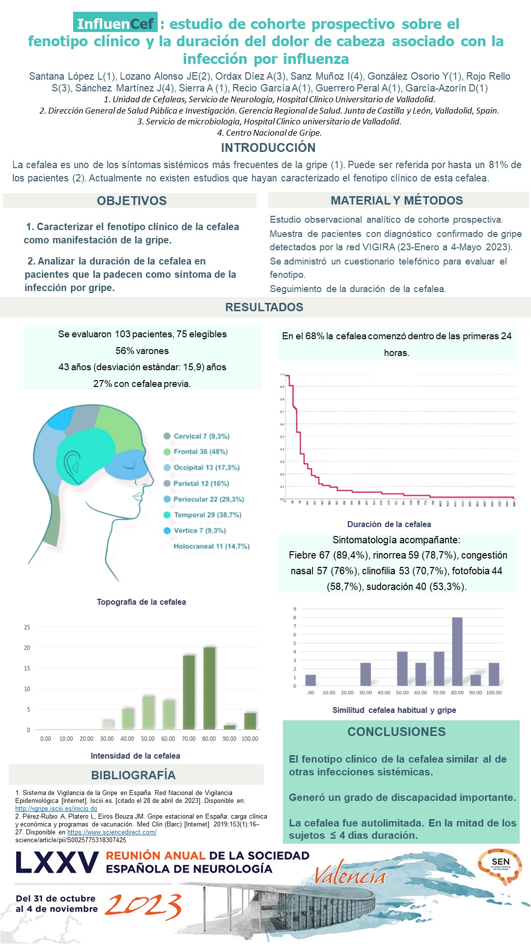 InfluenCef: estudio de cohorte prospectivo sobre el fenotipo clínico y la duración del dolor de cabeza asociado con la infección por influenza 