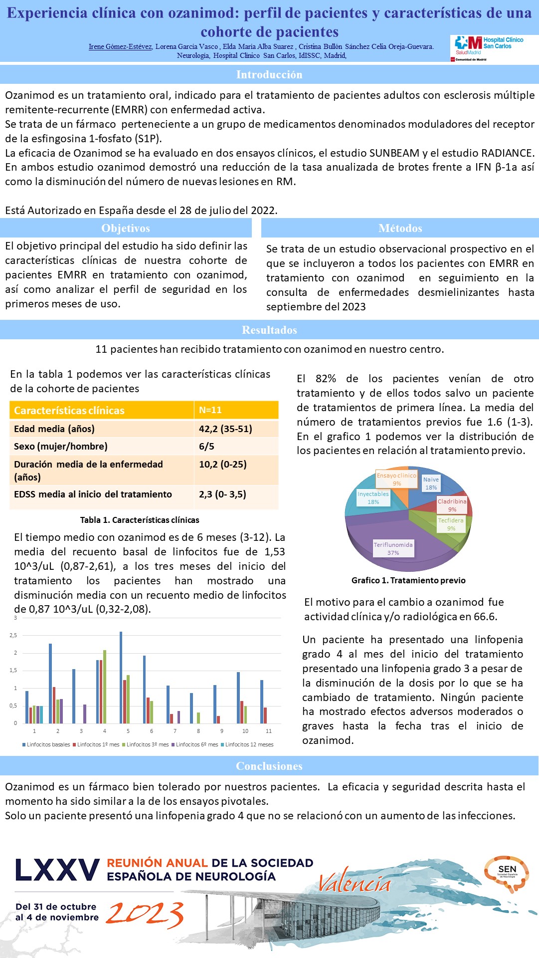 Experiencia clínica con ozanimod: perfil de pacientes y características de una cohorte de pacientes