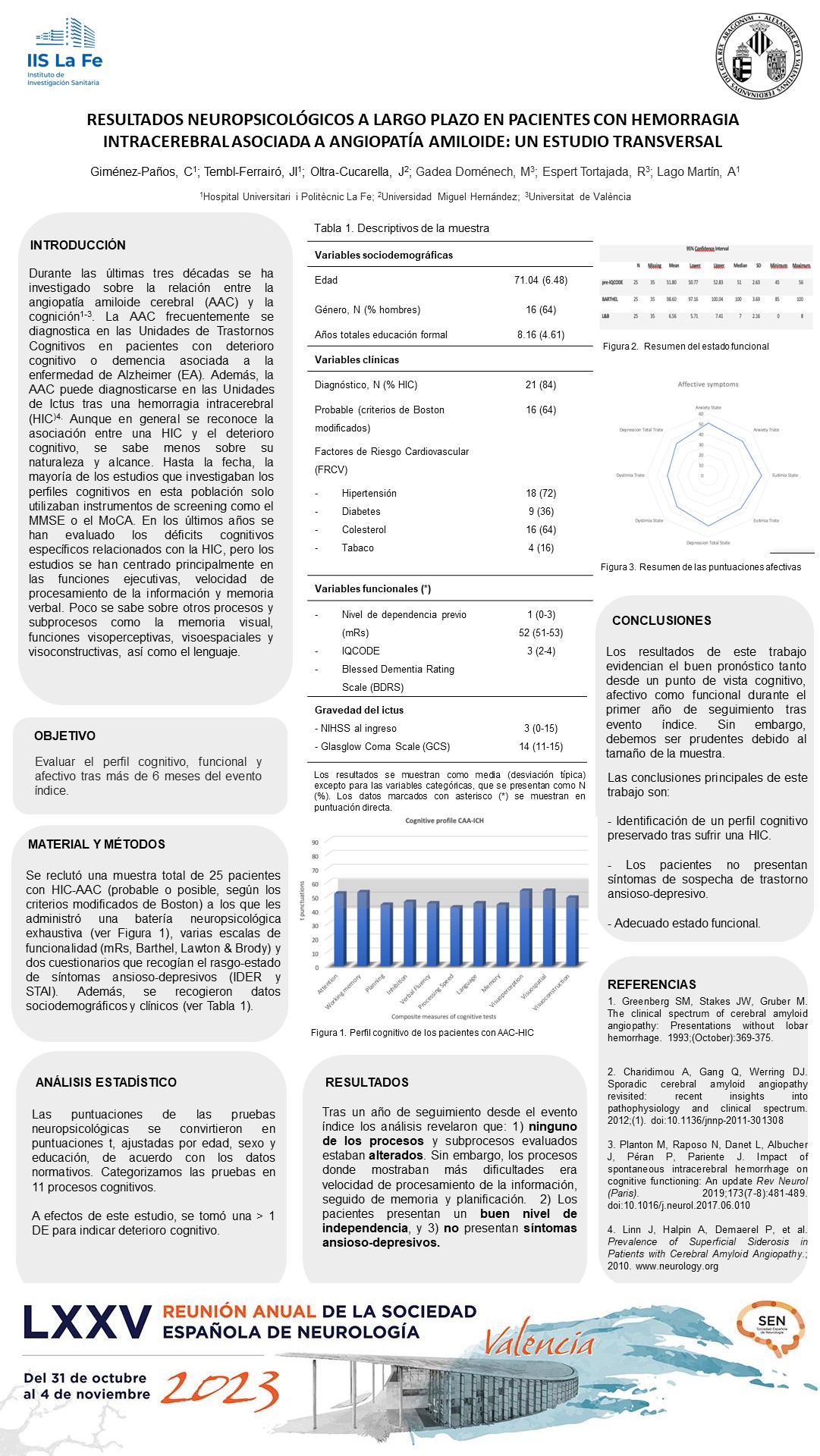 Resultados neuropsicológicos a largo plazo en pacientes con hemorragia intracerebral asociada a angiopatía amiloide: un estudio transversal