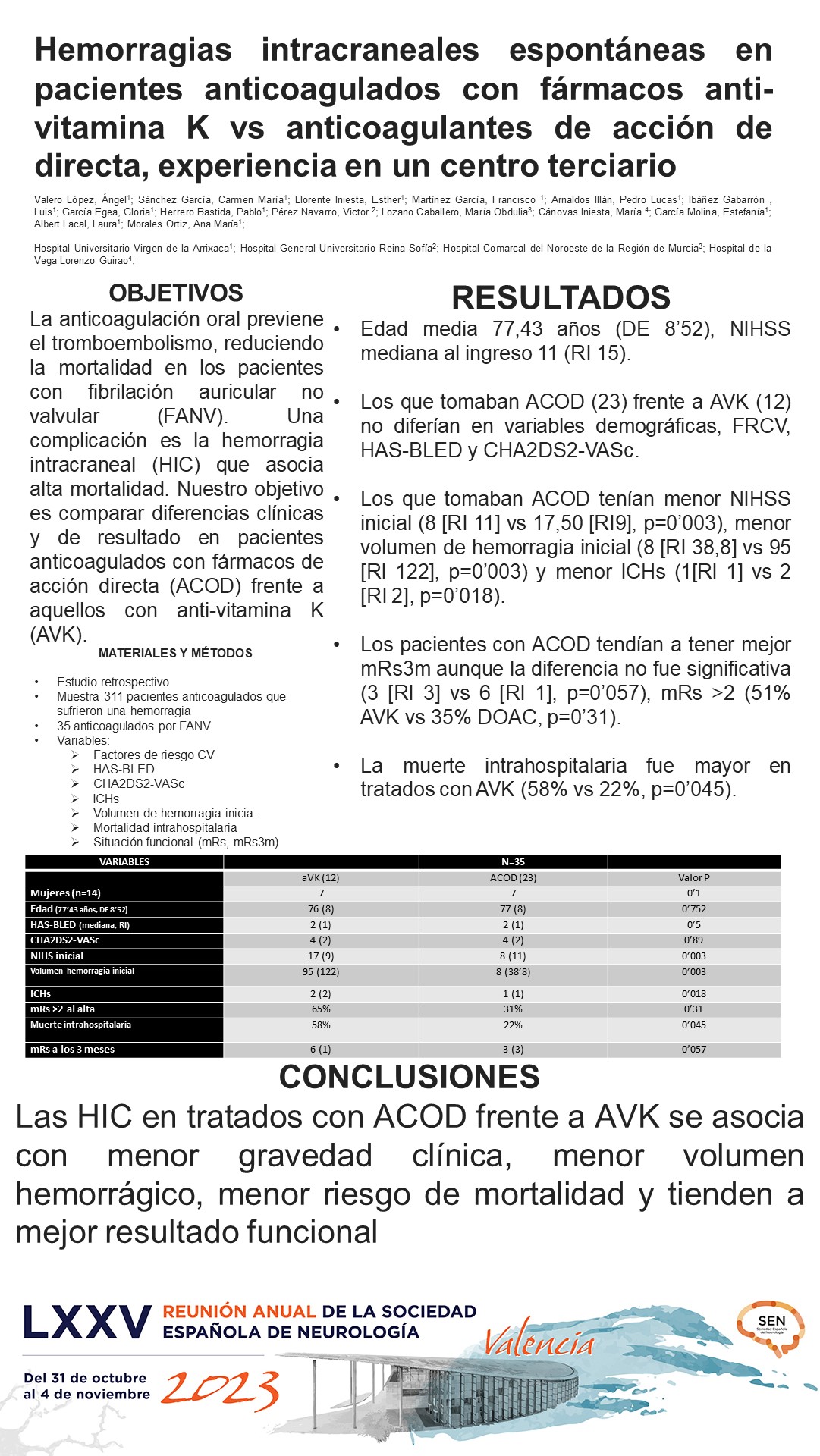 Hemorragias intracraneales espontáneas en pacientes anticoagulados con fármacos anti-vitamina K vs anticoagulantes de acción de directa, experiencia en un centro terciario