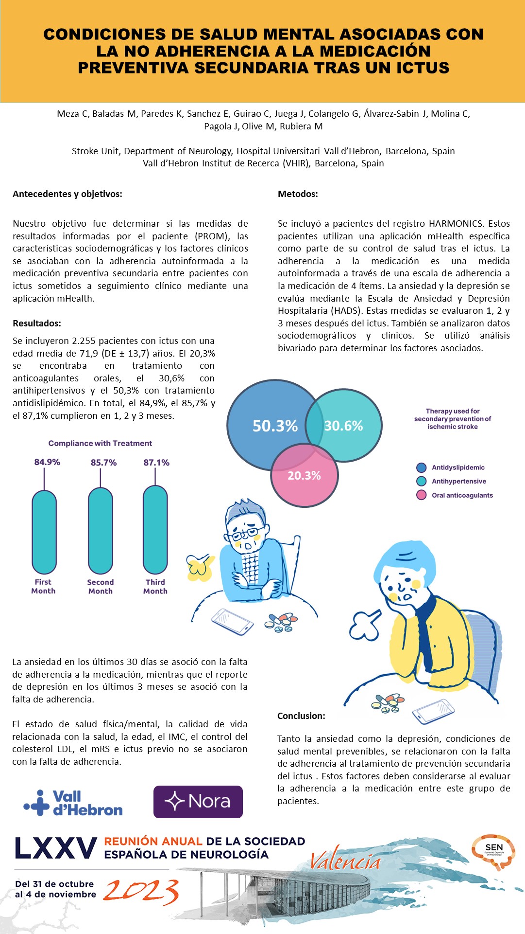 Condiciones de salud mental asociadas con la no adherencia a la medicación preventiva secundaria tras un ictus
