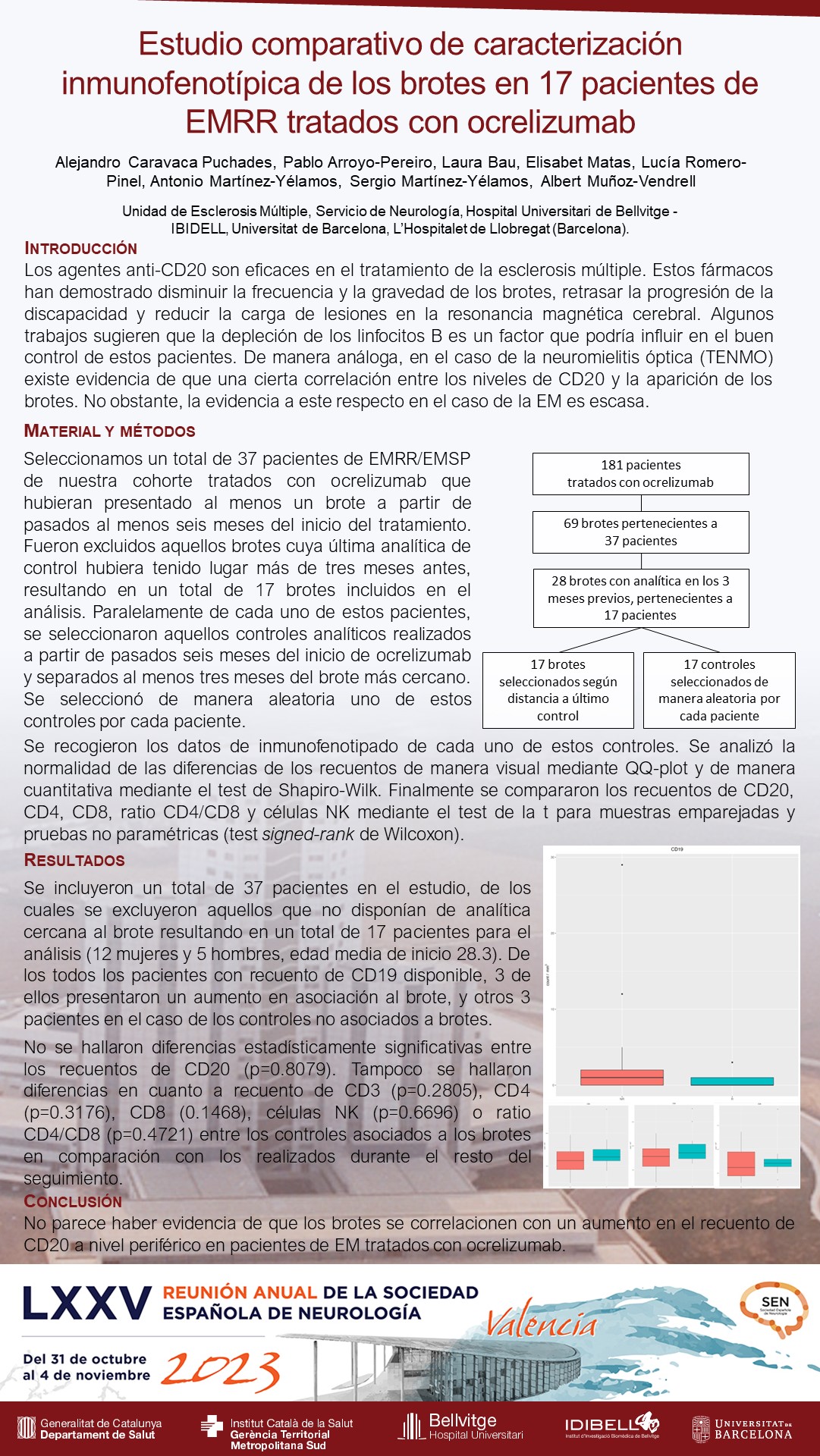 Estudio comparativo de caracterización inmunofenotípica de los brotes en 15 pacientes de EMRR tratados con ocrelizumab