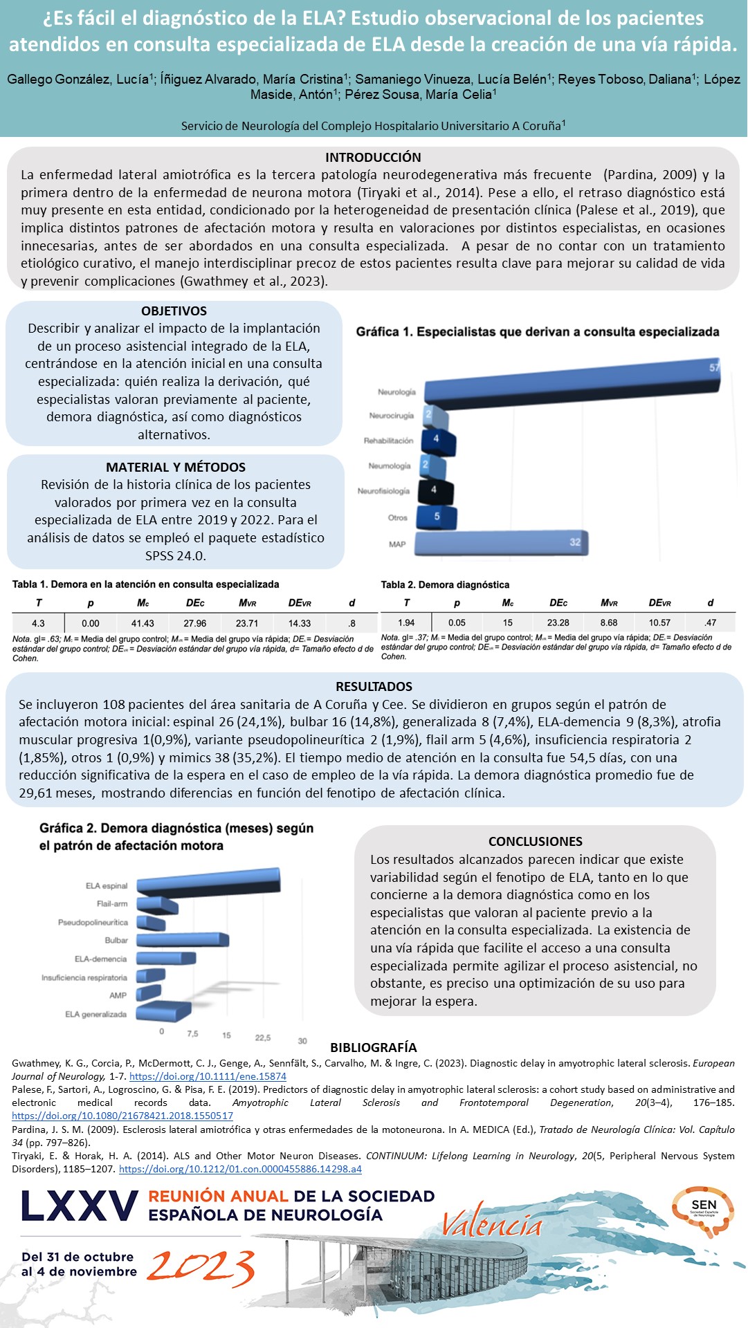 ¿Es fácil el diagnóstico de la ELA? Estudio observacional de los pacientes atendidos en consulta especializada de ELA desde la creación de una vía rápida. 