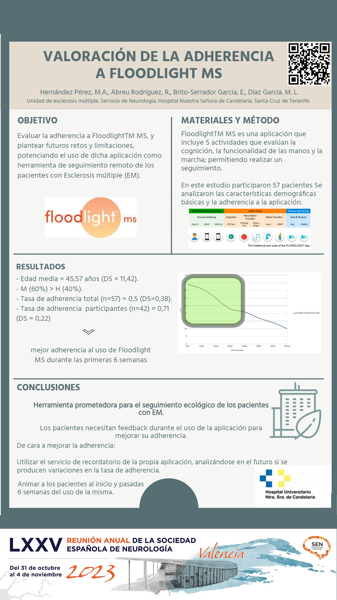 Valoración de la adherencia a FLOODLIGHTTM MS