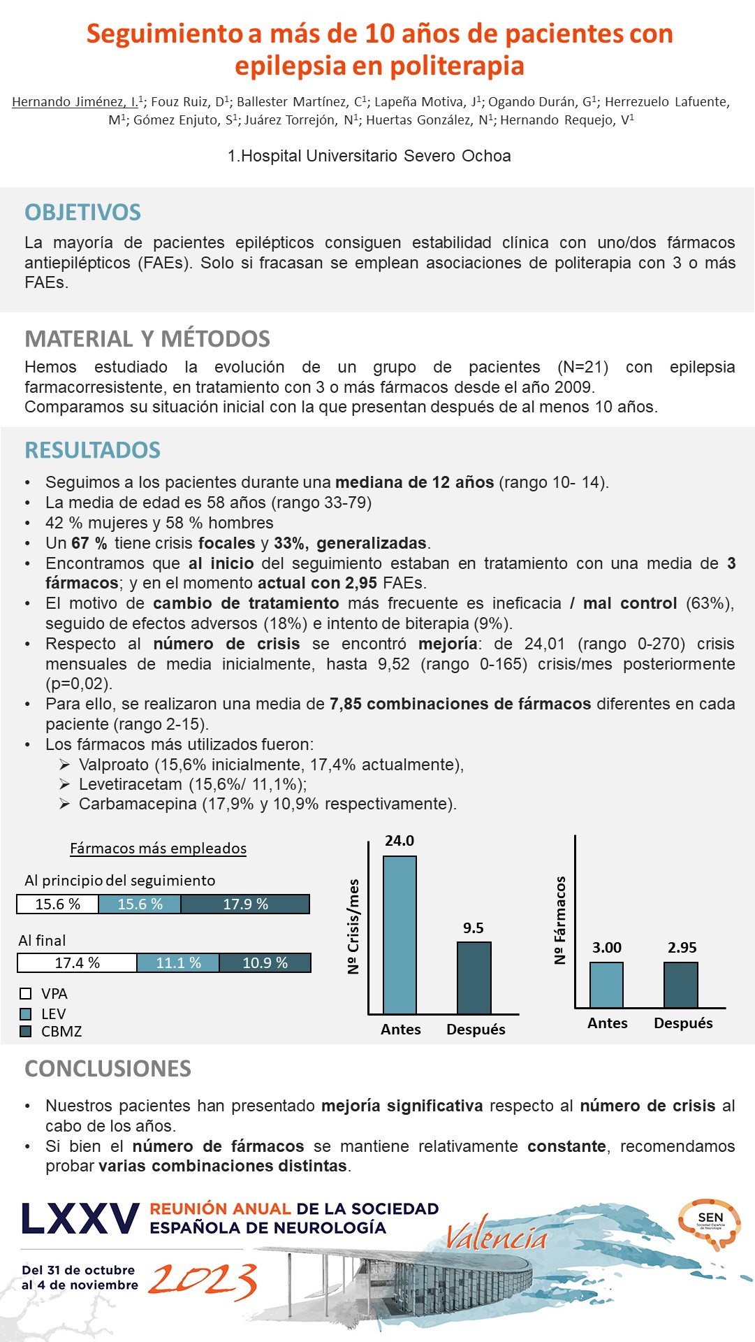 Seguimiento a más de 10 años de pacientes con epilepsia en politerapia