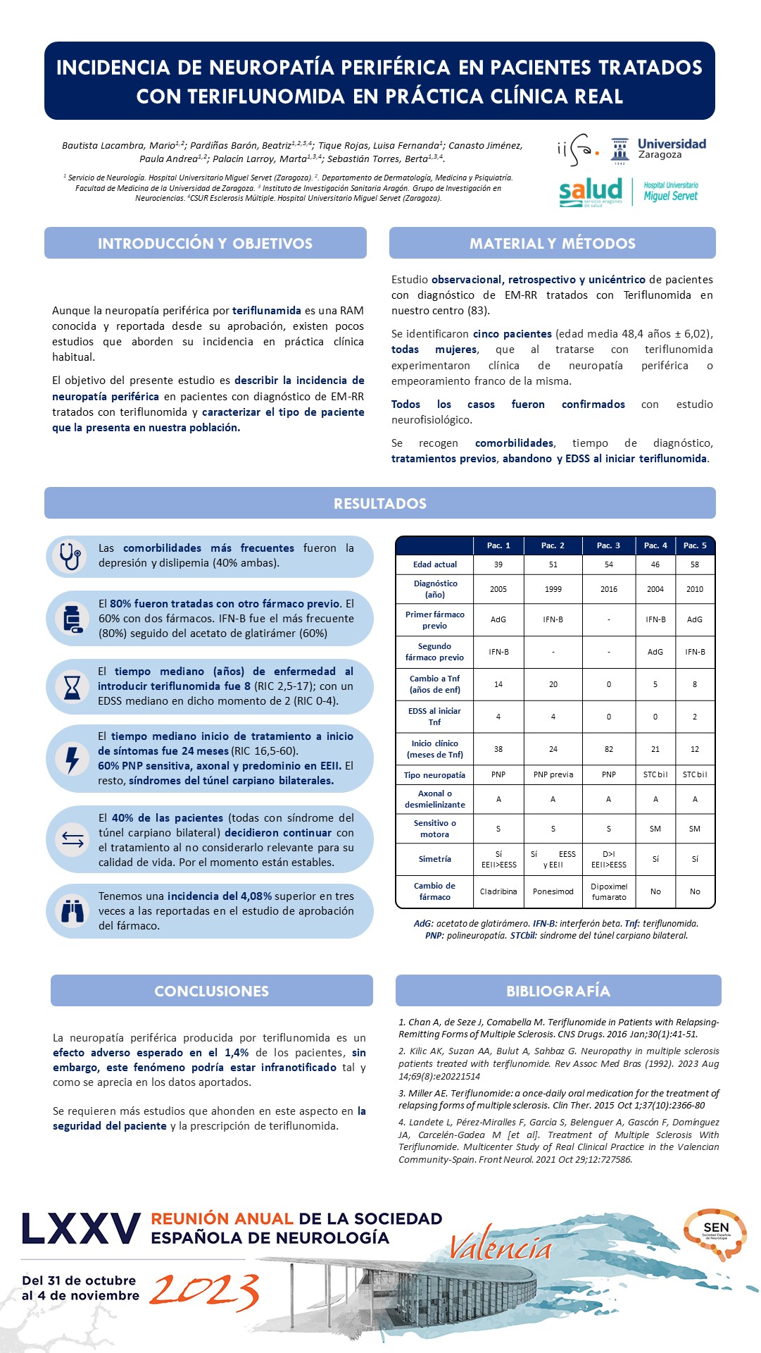 Incidencia de neuropatía periférica en pacientes tratados con teriflunomida en práctica clínica real