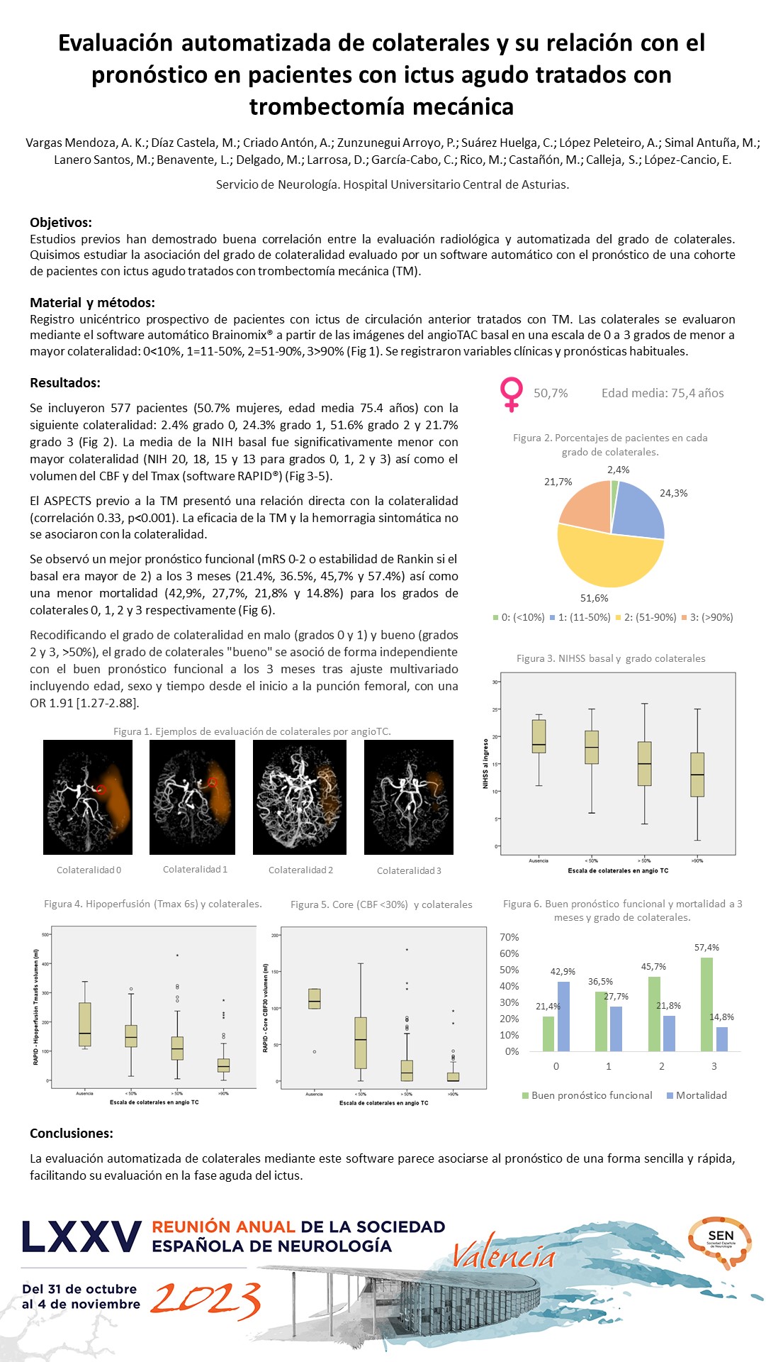 Evaluación automatizada de colaterales y su relación con el pronóstico en pacientes con ictus agudo tratados con trombectomía mecánica