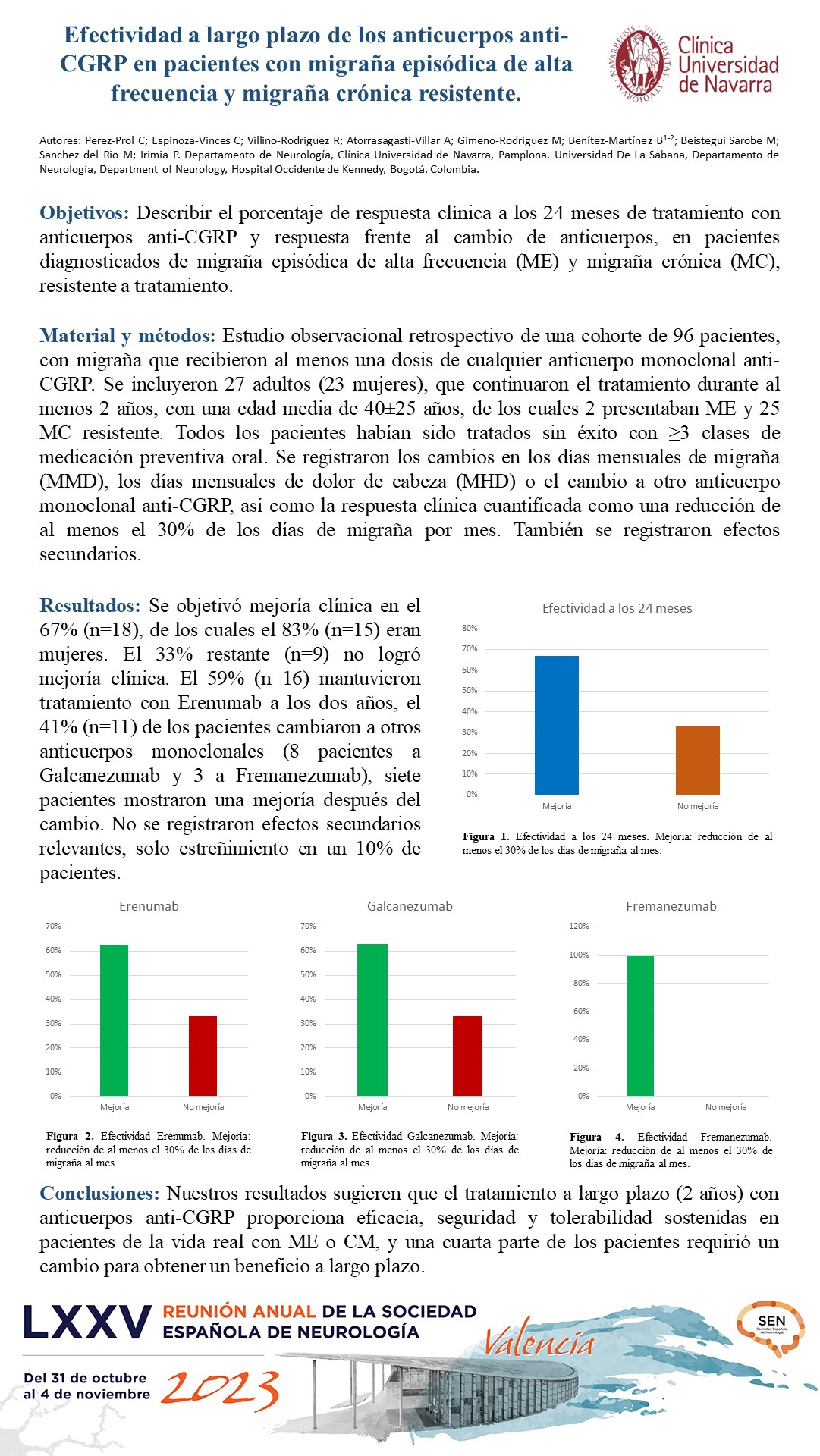 Efectividad a largo plazo de los anticuerpos anti-CGRP en pacientes con migraña episódica de alta frecuencia resistente y migraña crónica resistente.