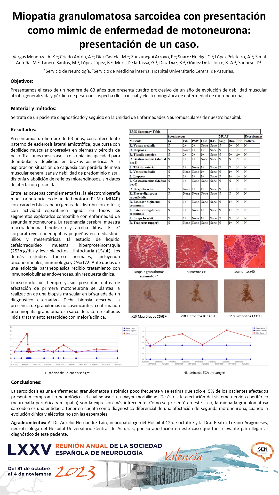 Miopatía granulomatosa sarcoidea con presentación como mimic de enfermedad de motoneurona: presentación de un caso.