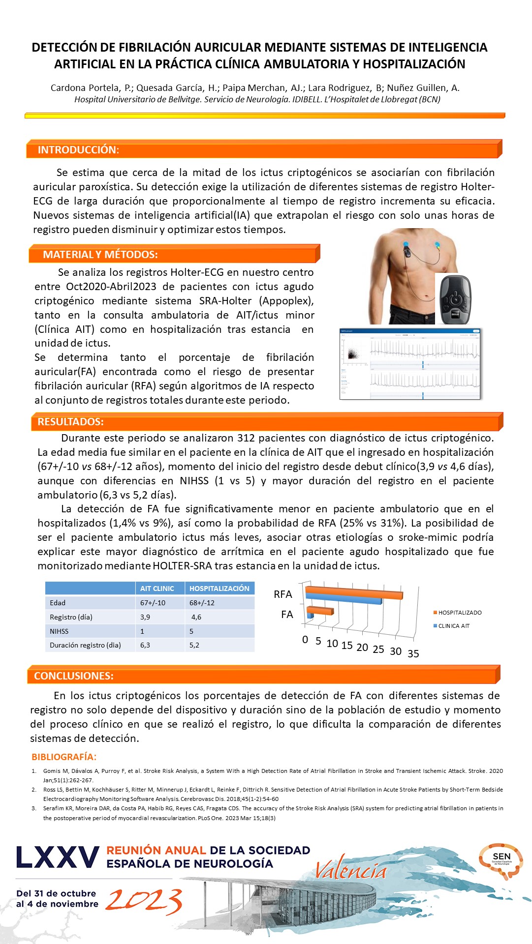 Detección de fibrilación auricular mediante sistemas de inteligencia artificial en la práctica clínica ambulatoria y hospitalización