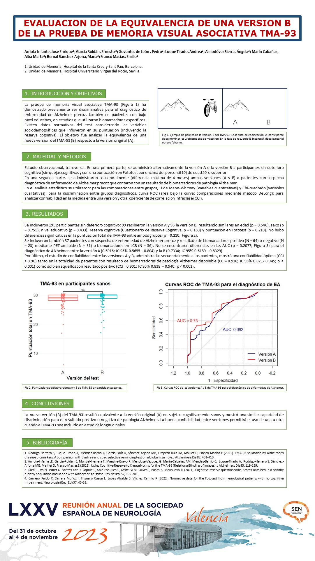 Evaluación de la equivalencia de una versión b de la prueba de memoria visual asociativa TMA-93