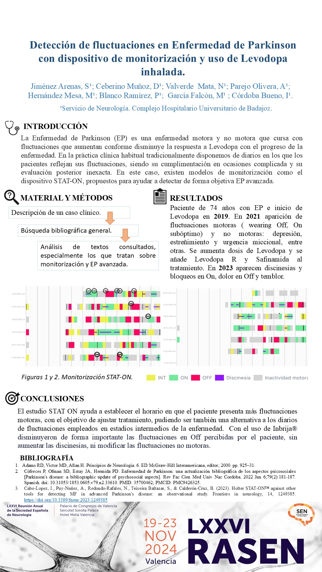 Detección de fluctuaciones en Enfermedad de Parkinson con dispositivo de monitorización y uso de Levodopa inhalada