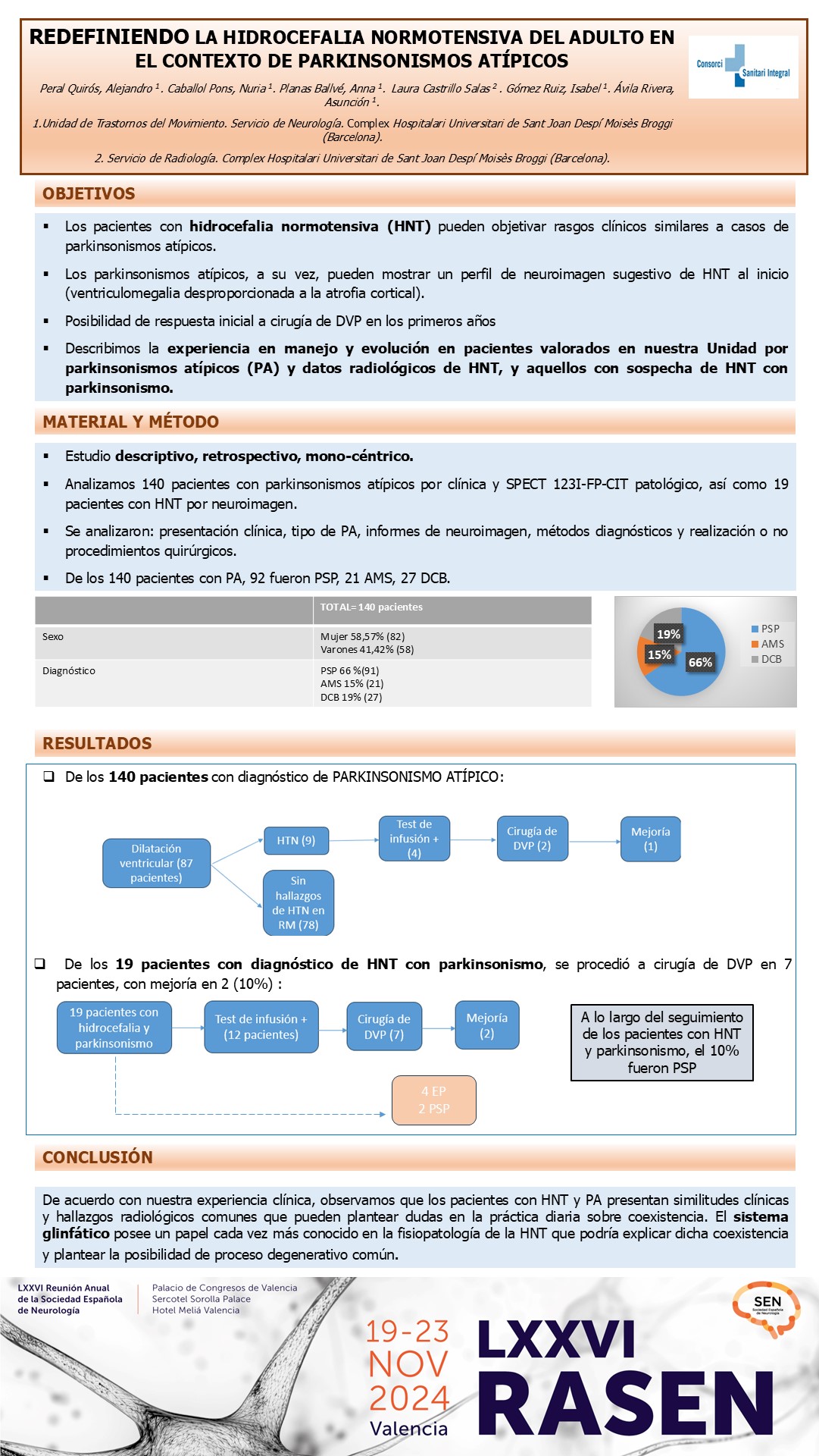 Redefiniendo la Hidrocefalia Normotensiva del adulto en el contexto de parkinsonismos atípicos