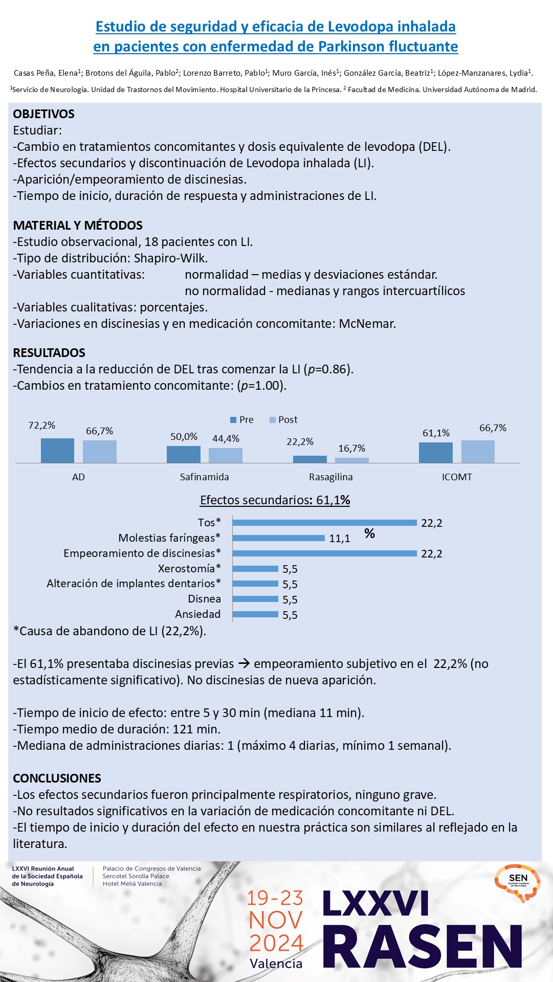 Estudio de seguridad y eficacia de Levodopa inhalada en pacientes con enfermedad de Parkinson fluctuante
