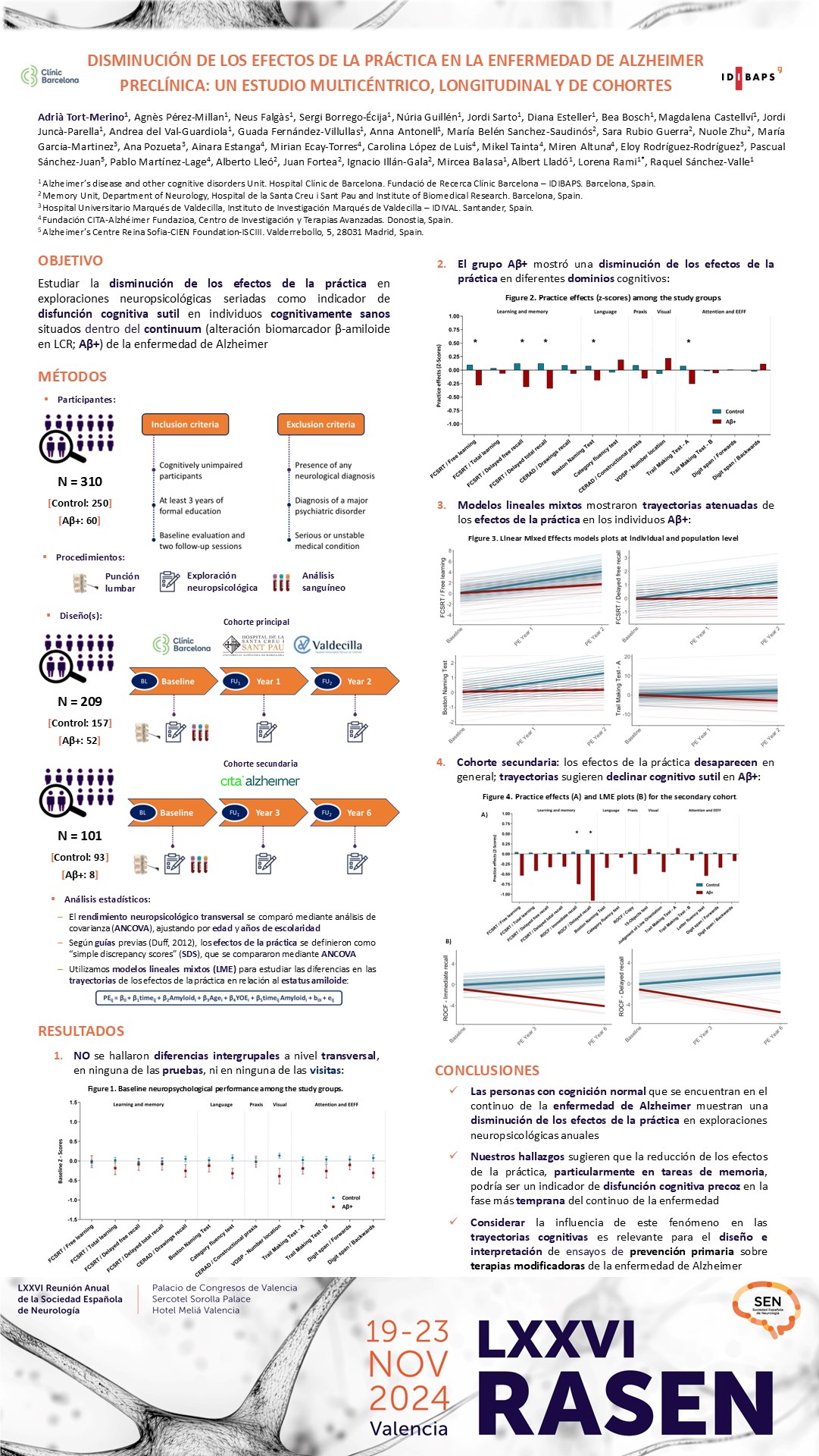 Disminución de los efectos de la práctica en la enfermedad de Alzheimer preclínica: un estudio multicéntrico, longitudinal y de cohortes