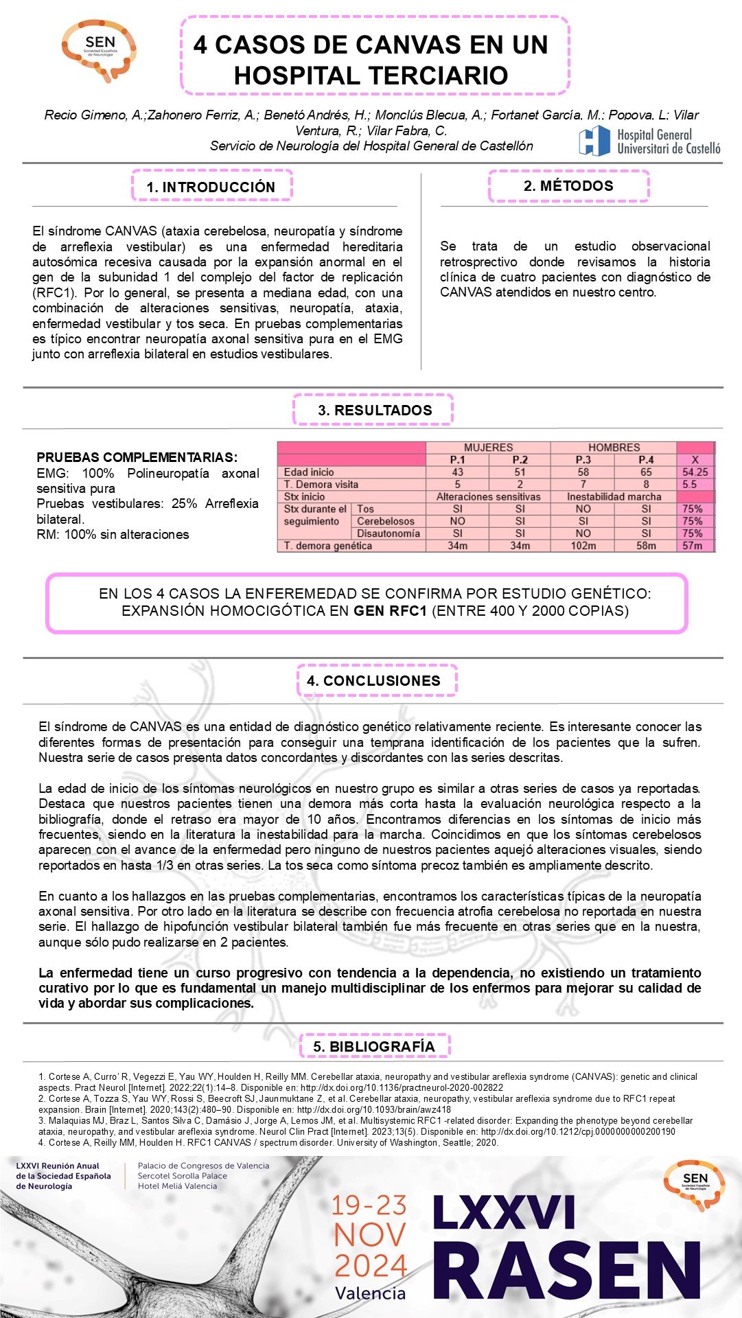 Síndrome CANVAS en un hospital terciario: revisión de cuatro casos