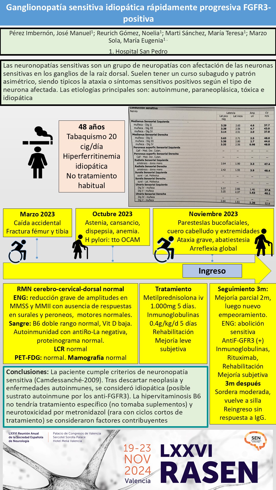 Ganglionopatía sensitiva idiopática rápidamente progresiva FGFR3-positiva