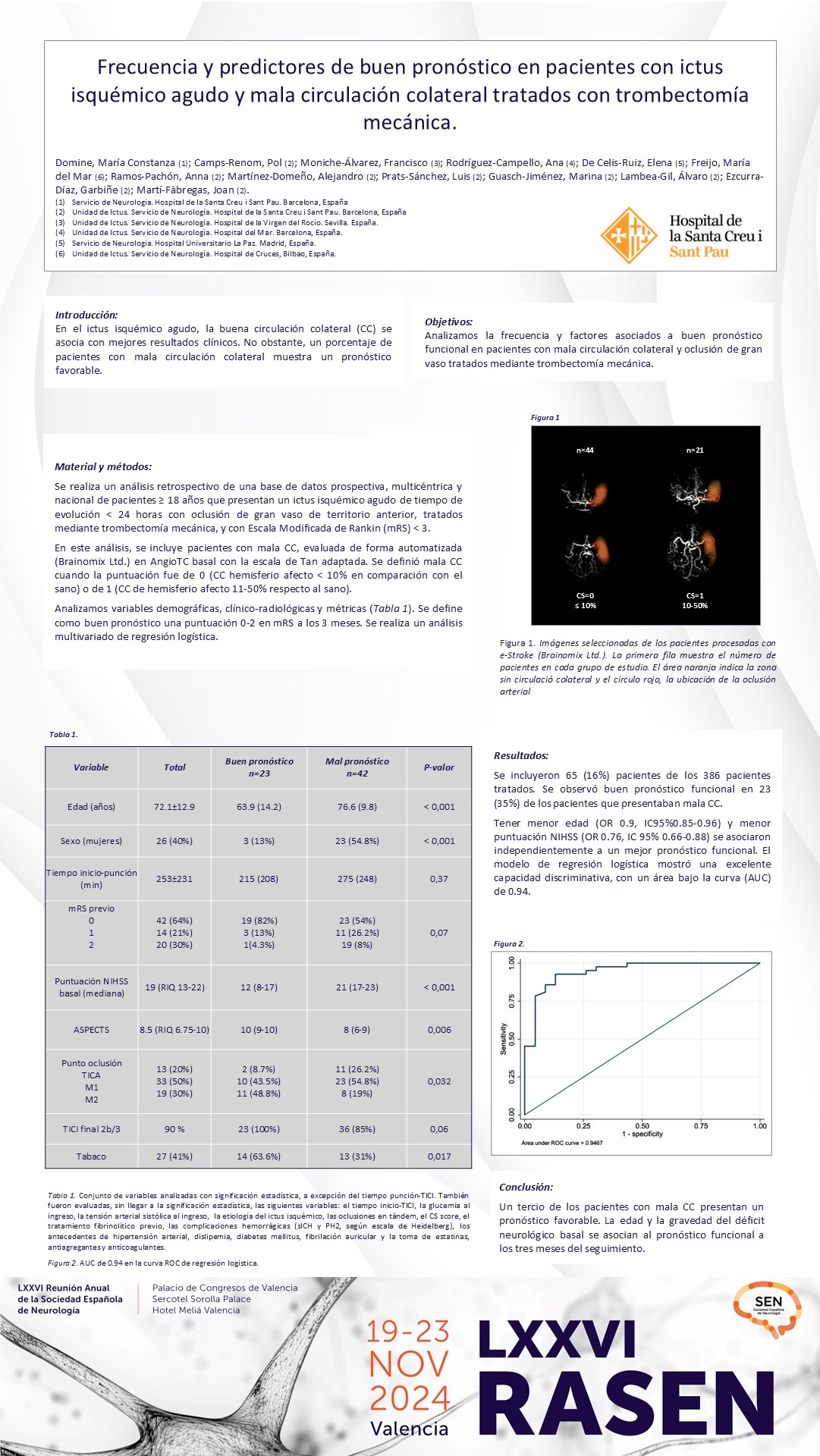 Frecuencia y predictores de buen pronóstico en pacientes con ictus isquémico agudo y mala circulación colateral tratados con trombectomía mecánica