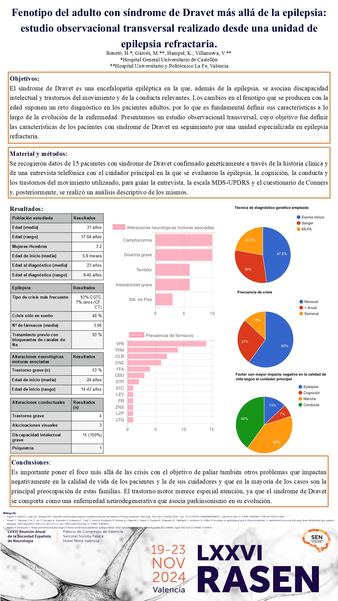 Fenotipo del adulto con síndrome de Dravet más allá de la epilepsia: estudio observacional transversal realizado desde una unidad de epilepsia refractaria