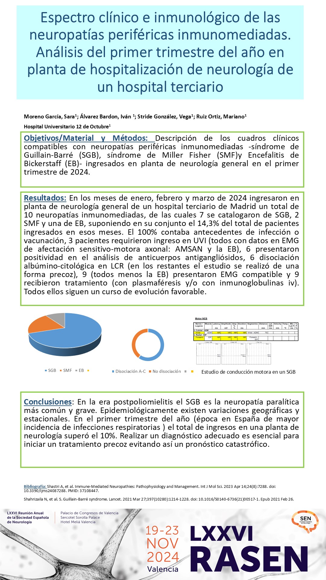 Espectro clínico e inmunológico de las neuropatías periféricas inmunomediadas. Análisis del primer trimestre del año en planta de hospitalización de neurología de un hospital terciario