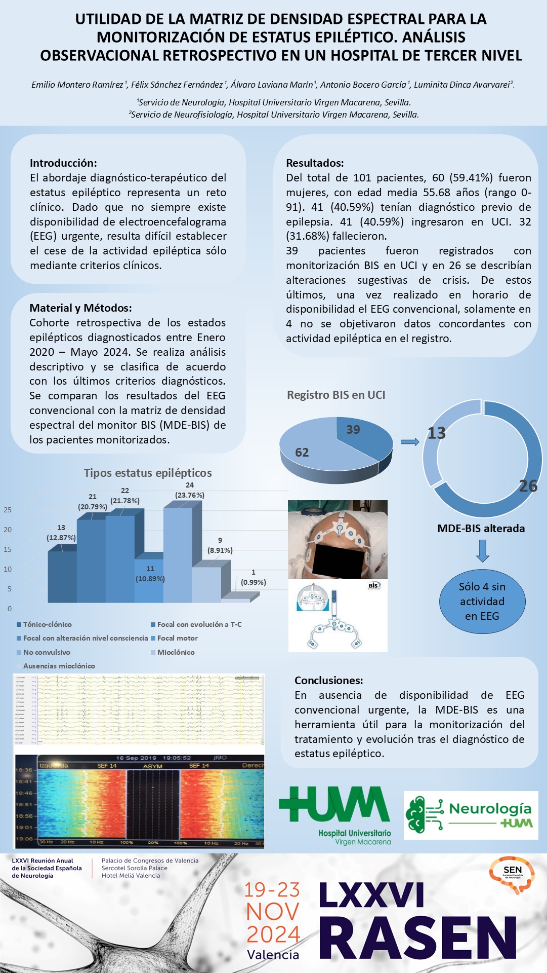 Utilidad de la matriz de densidad espectral para la monitorización de estatus epiléptico. Análisis observacional retrospectivo en un hospital de tercer nivel