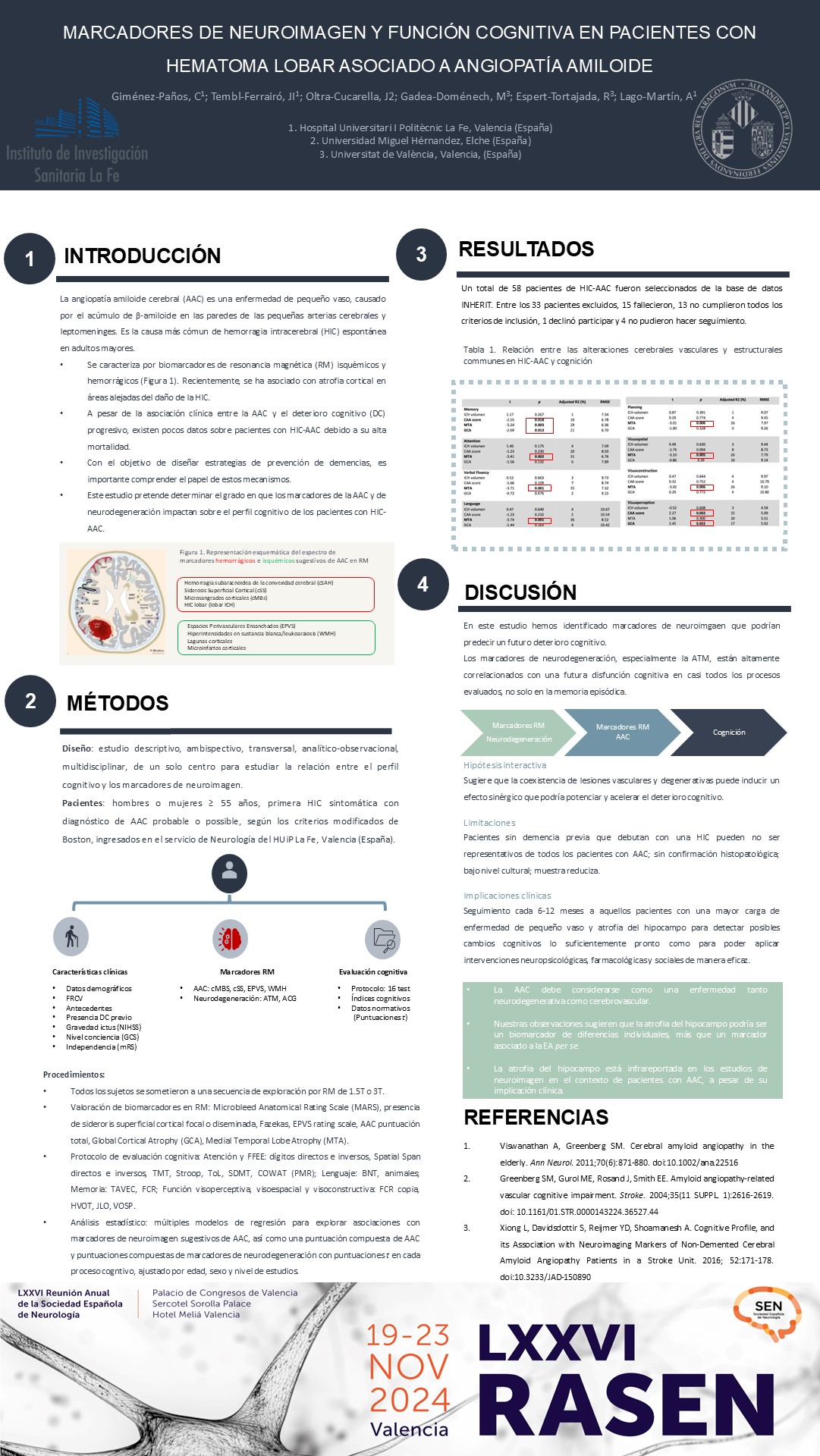 Marcadores de Neuroimagen y Función Cognitiva en Pacientes con Hematoma Lobar y/o Cortical asociado a Angiopatía Amiloide Cerebral