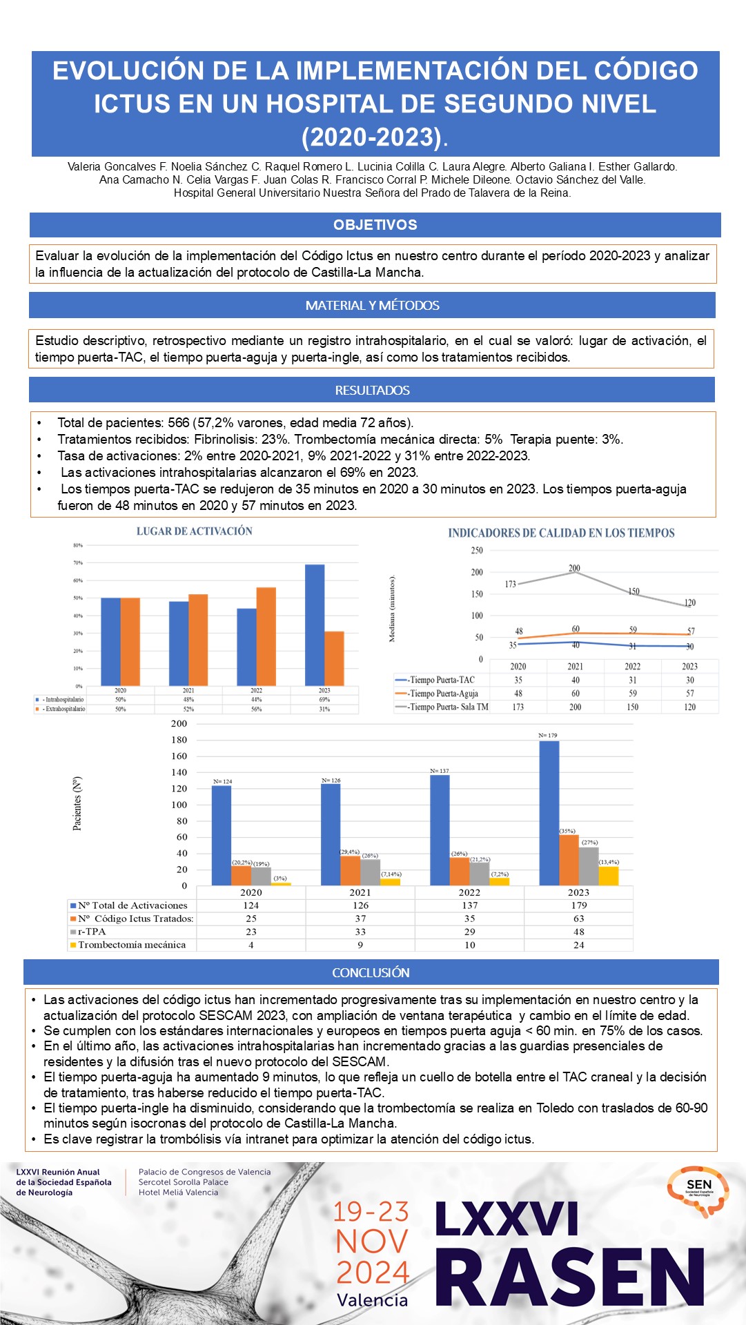Evolución de la implementación del código ictus en un hospital de segundo nivel (2020-2023)