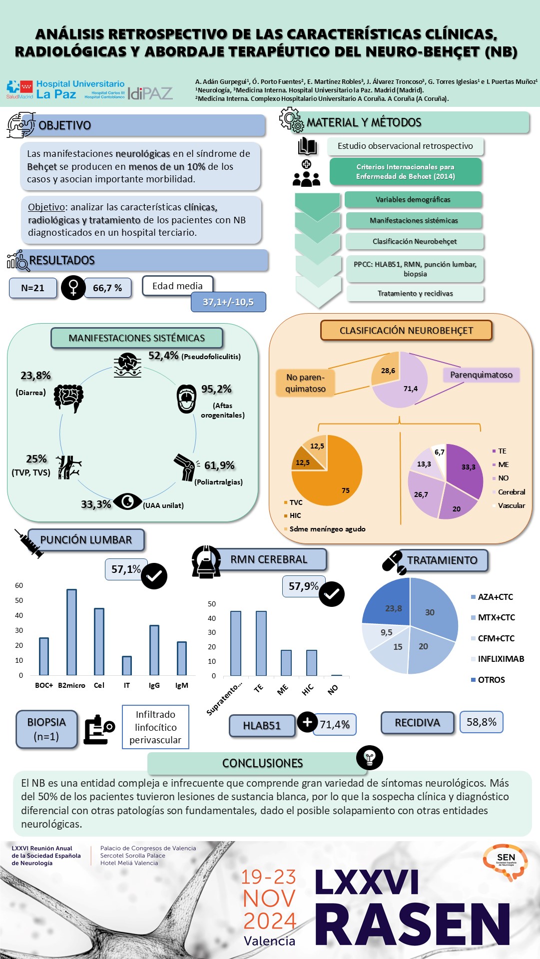Análisis retrospectivo de las características clínicas, radiológicas y abordaje terapéutico del neuro-Behçet (NB)