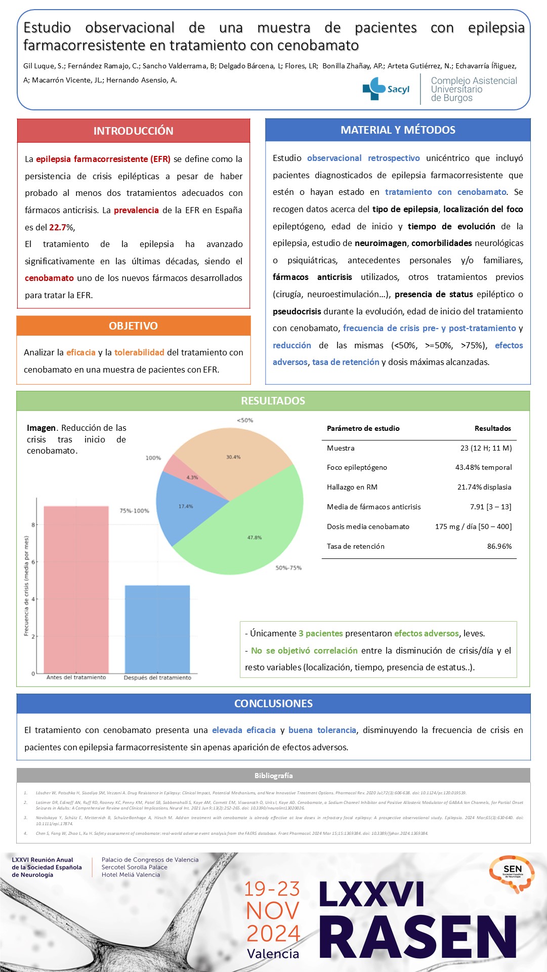 Estudio observacional de una muestra de pacientes con epilepsia farmacorresistente en tratamiento con cenobamato