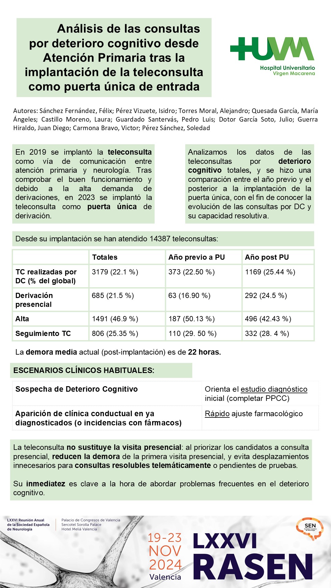 Análisis de las consultas por deterioro cognitivo desde Atención Primaria tras la implantación de la teleconsulta como puerta única de entrada