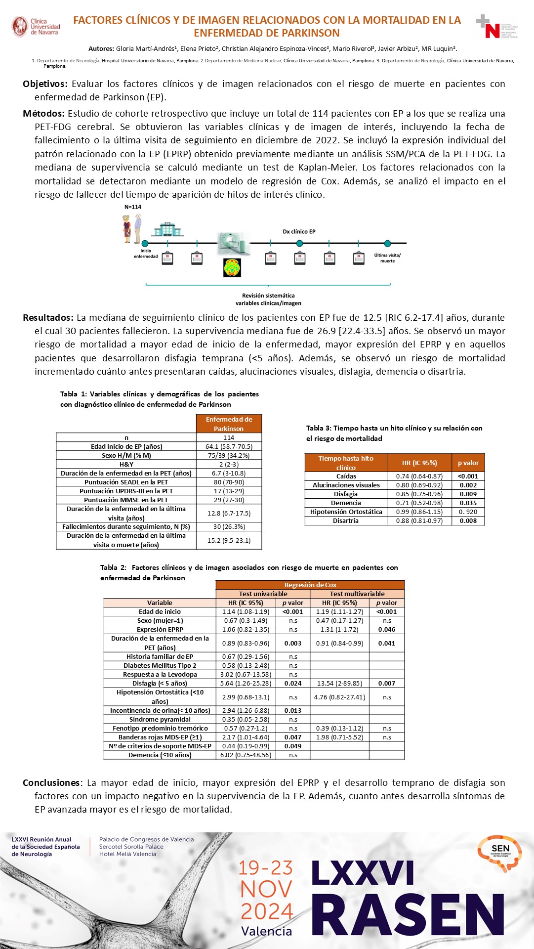 Factores clínicos y de imagen relacionados con la mortalidad en la enfermedad de Parkinson
