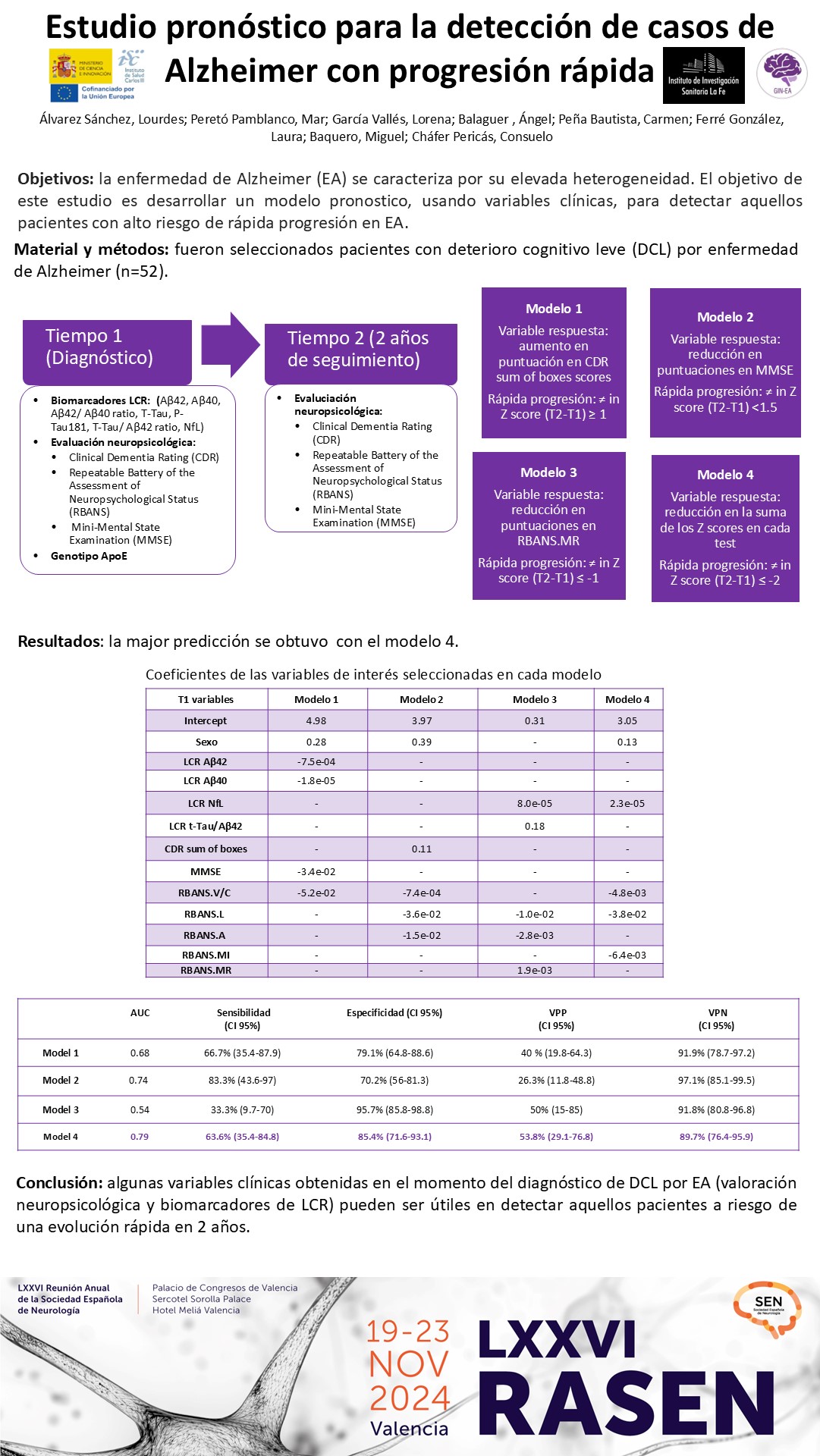 Estudio pronóstico para la detección de casos de Alzheimer con progresión rápida